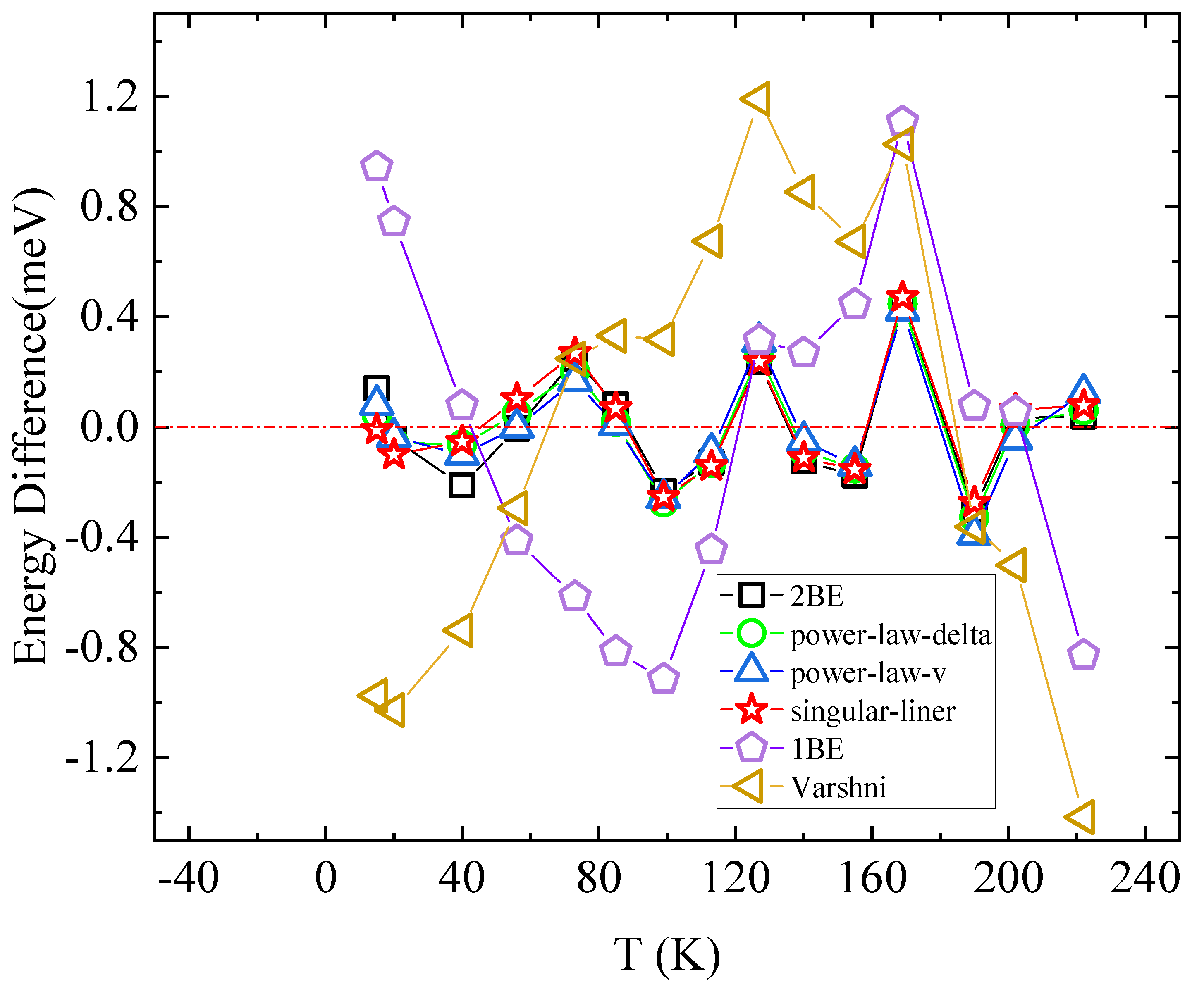 Preprints 145426 g008
