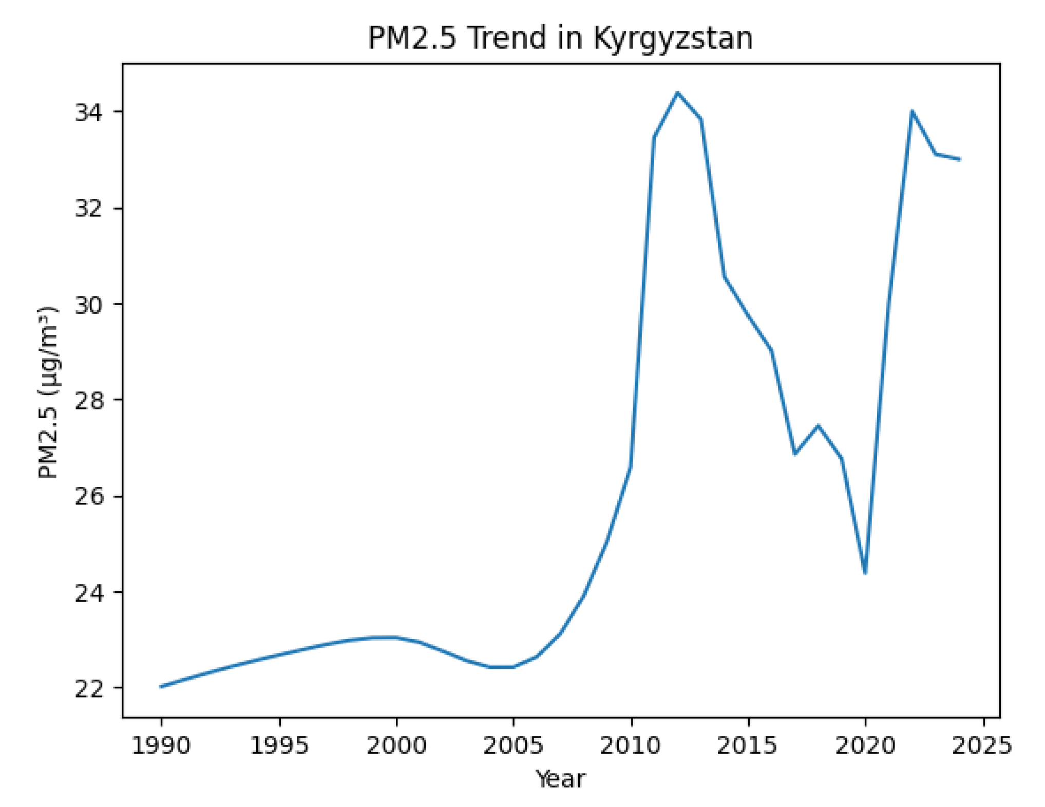 Preprints 195514 g001