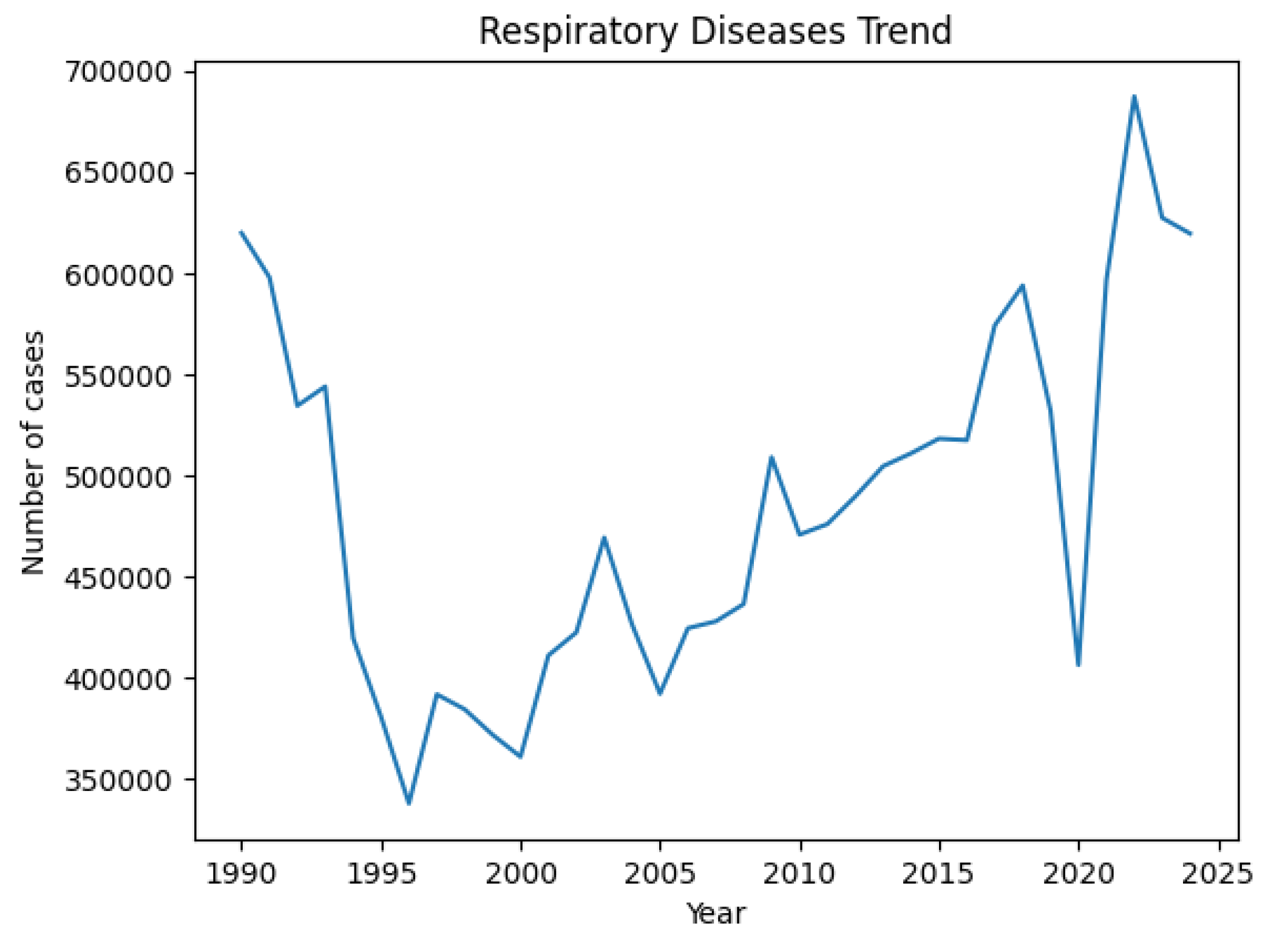 Preprints 195514 g002