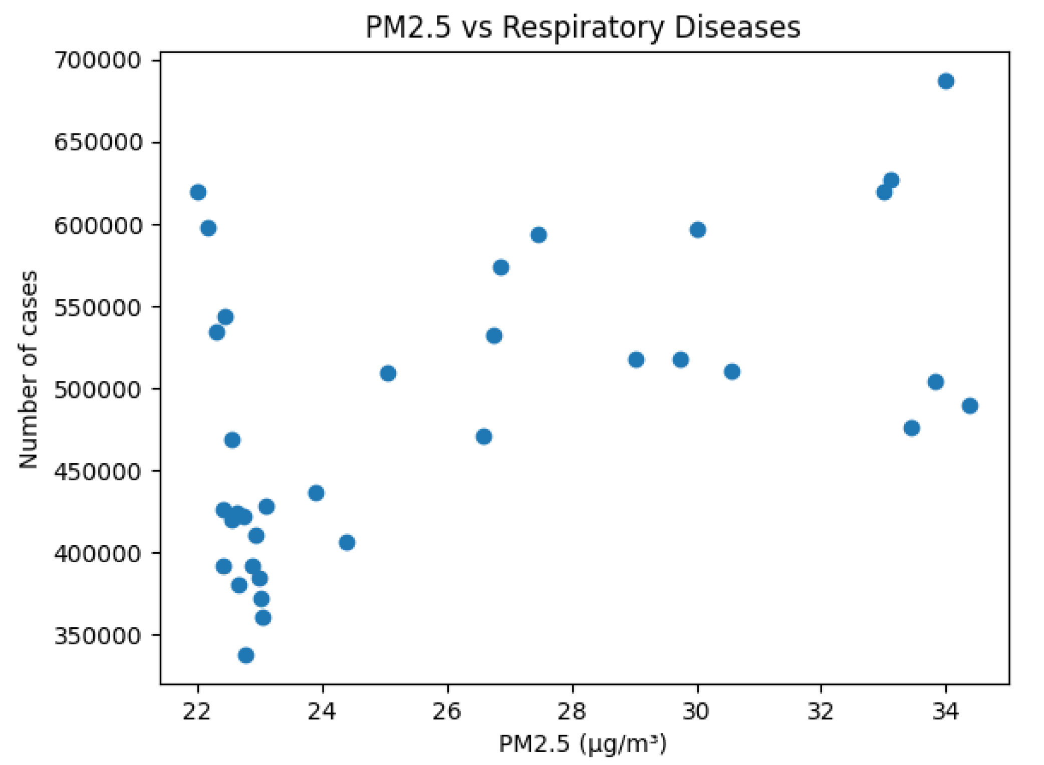 Preprints 195514 g003