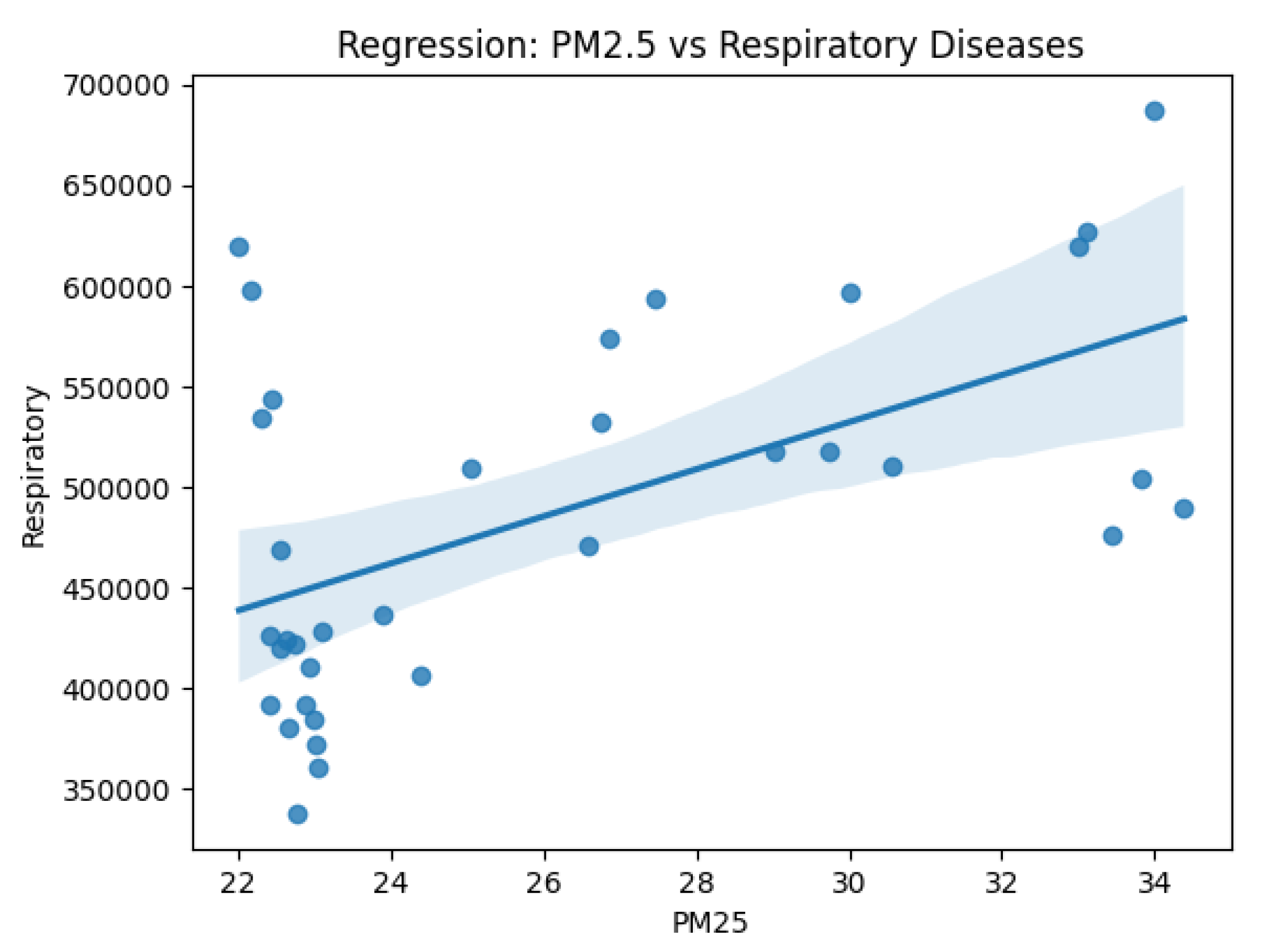 Preprints 195514 g004