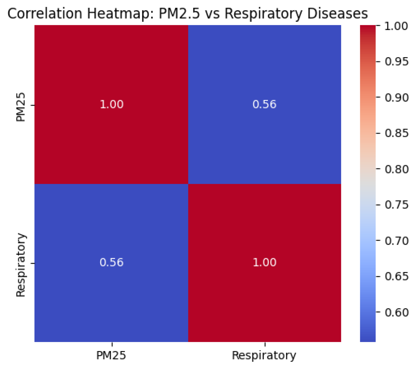 Preprints 195514 g005