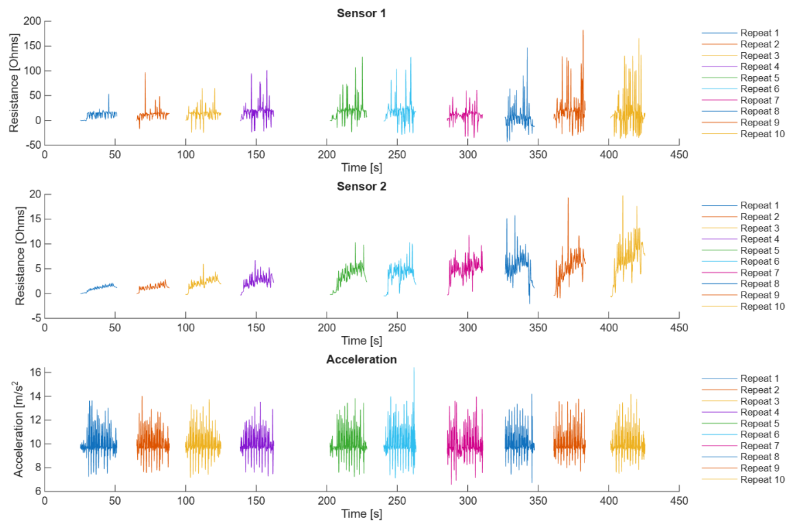 Preprints 231370 g007 Preprints 231370 g007