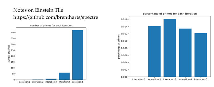Preprints 172887 i001