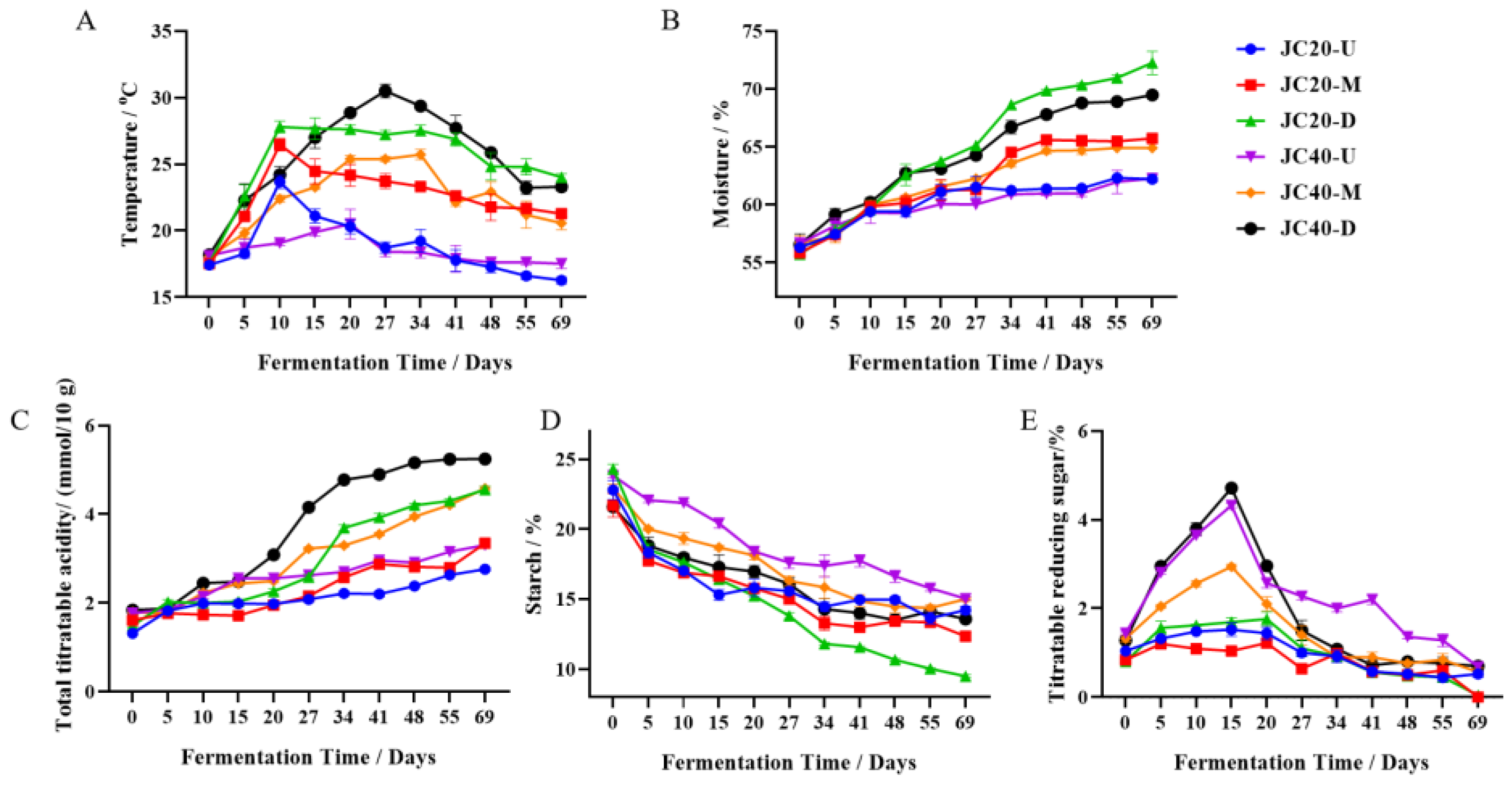 Preprints 159330 g002