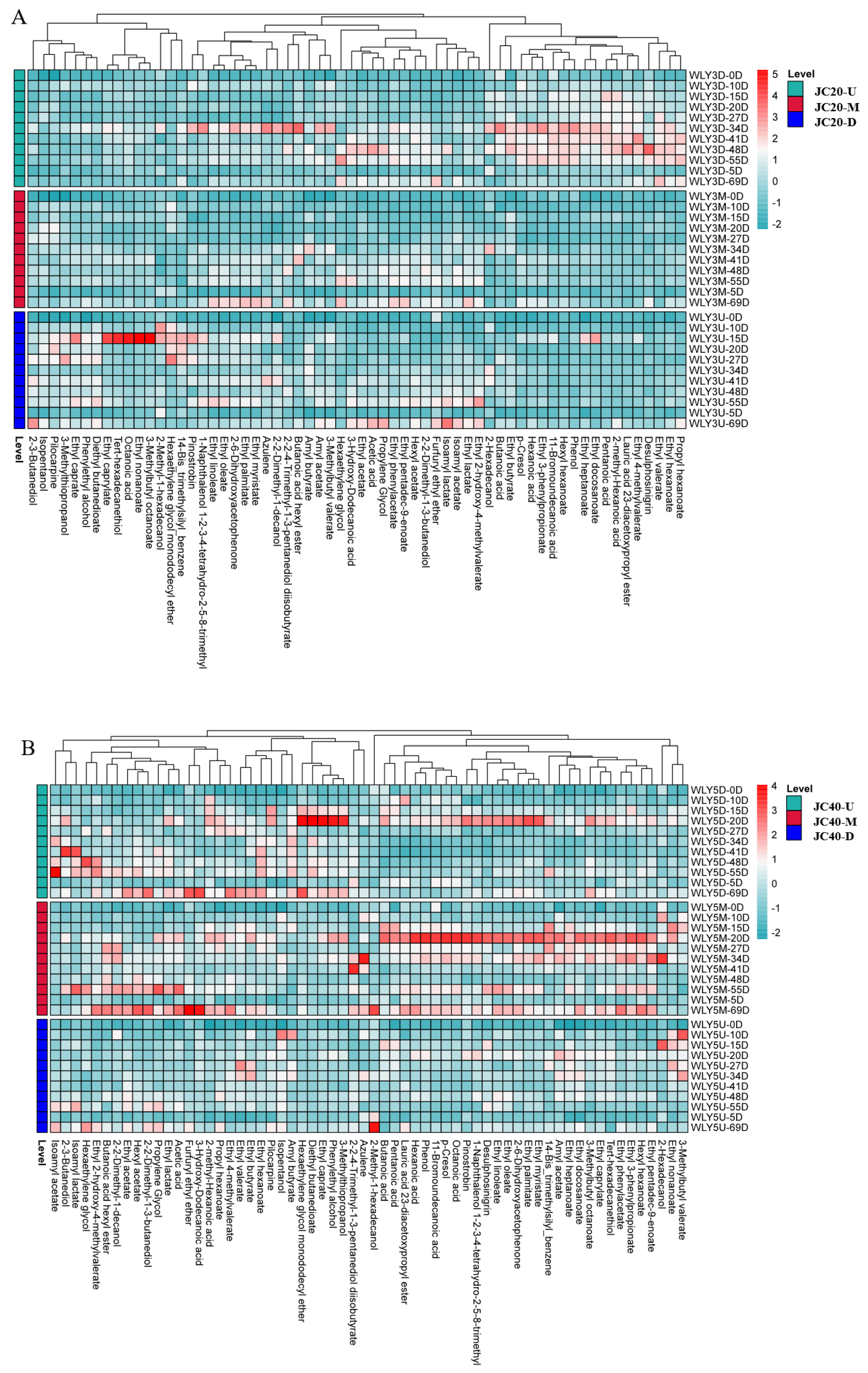 Preprints 159330 g003