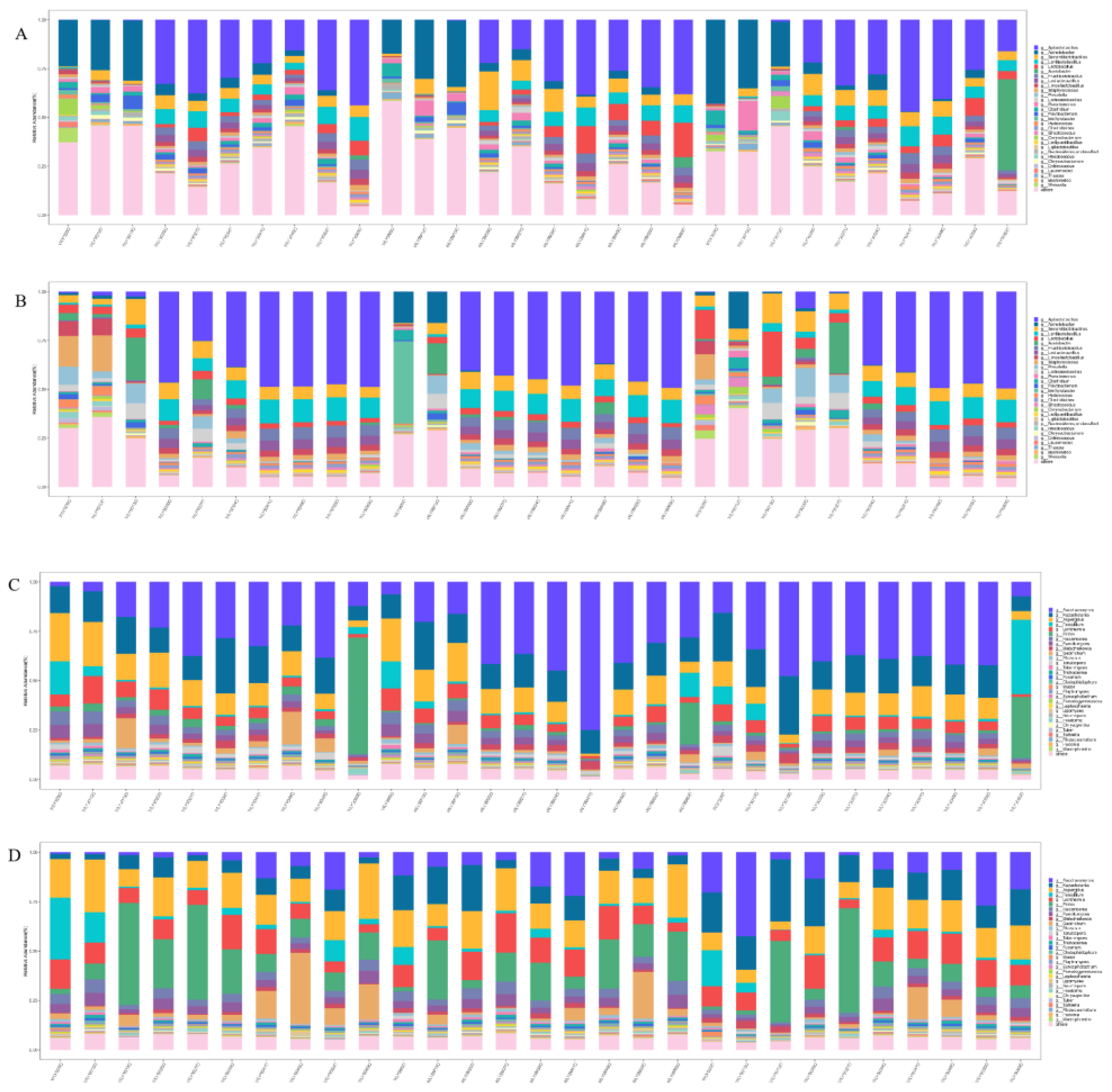 Preprints 159330 g004