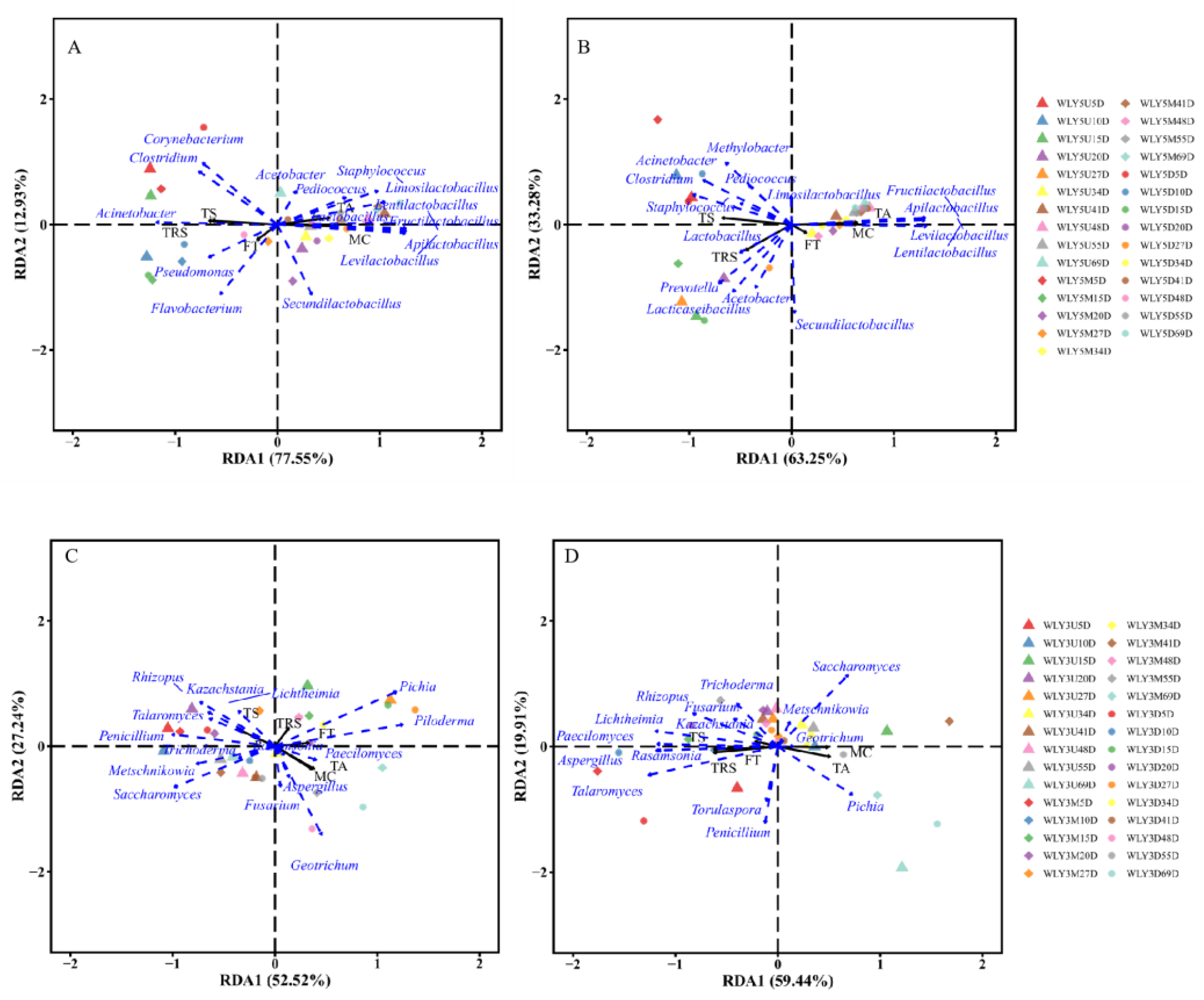 Preprints 159330 g006