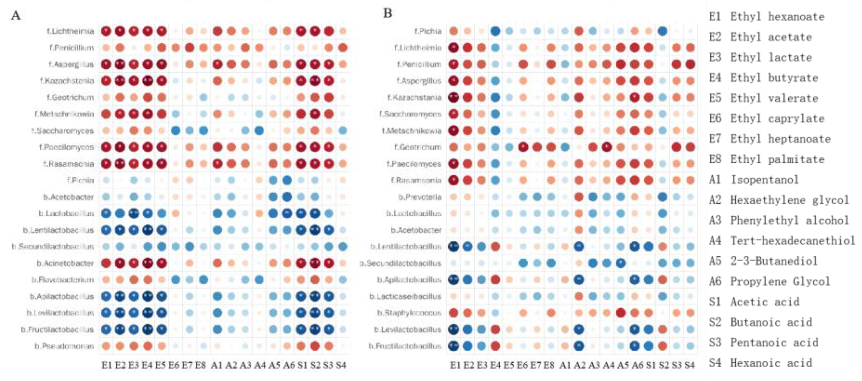 Preprints 159330 g007