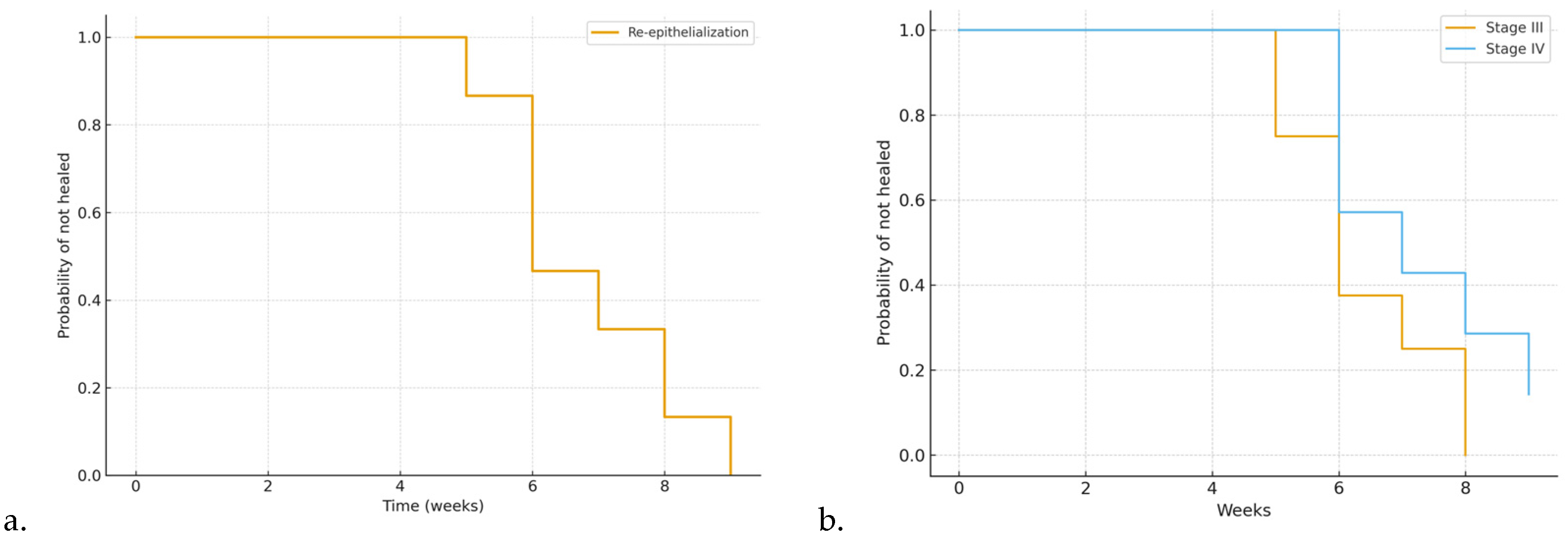Preprints 178744 g003
