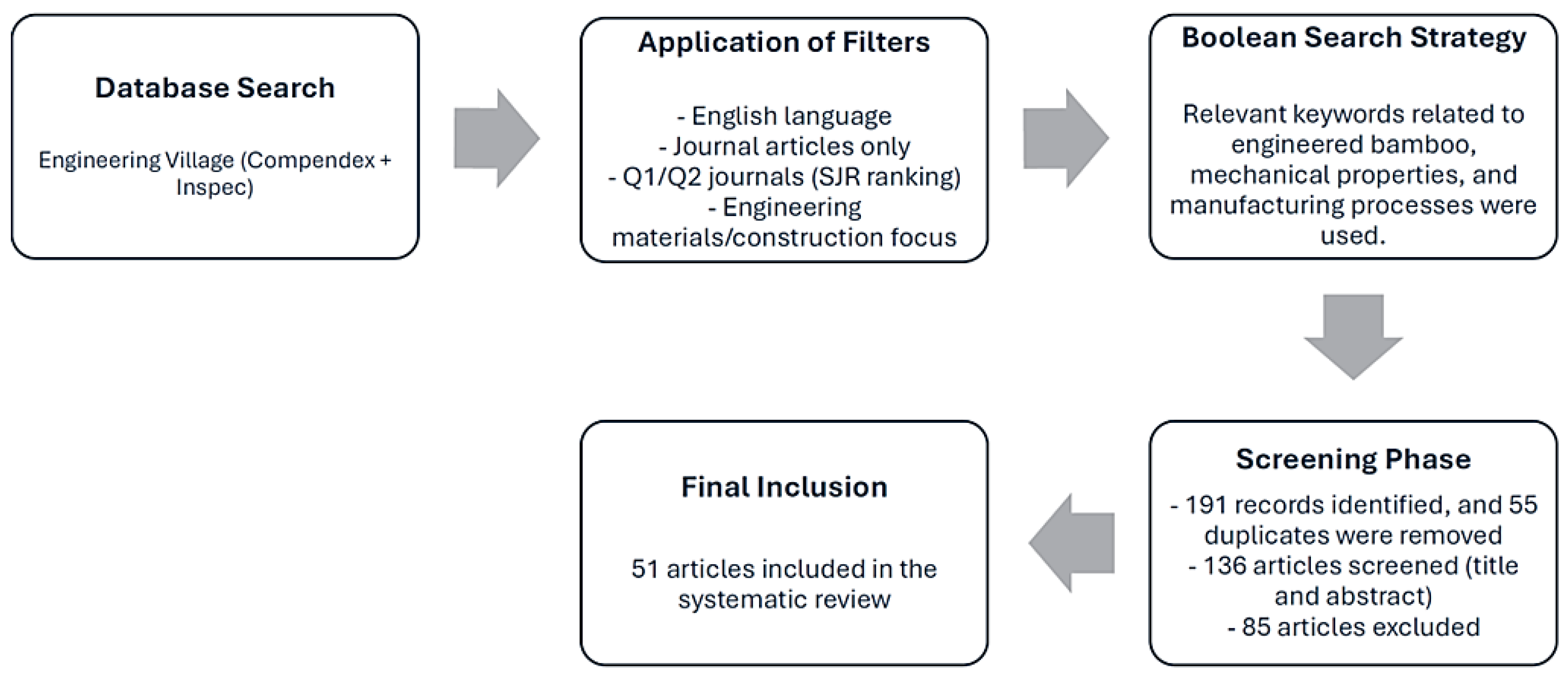 Preprints 160967 g003