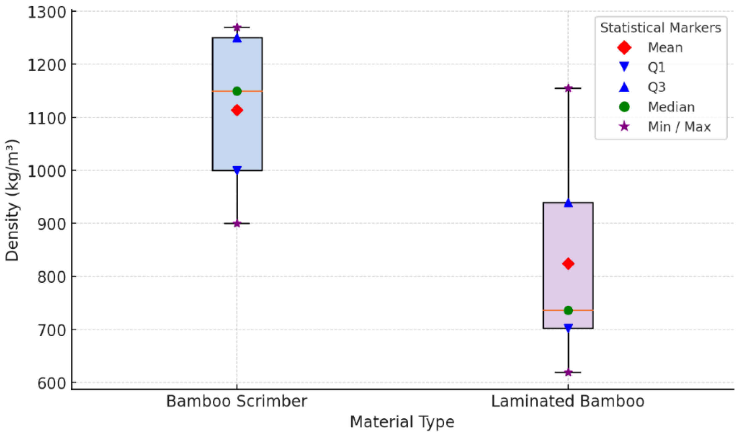 Preprints 160967 g005