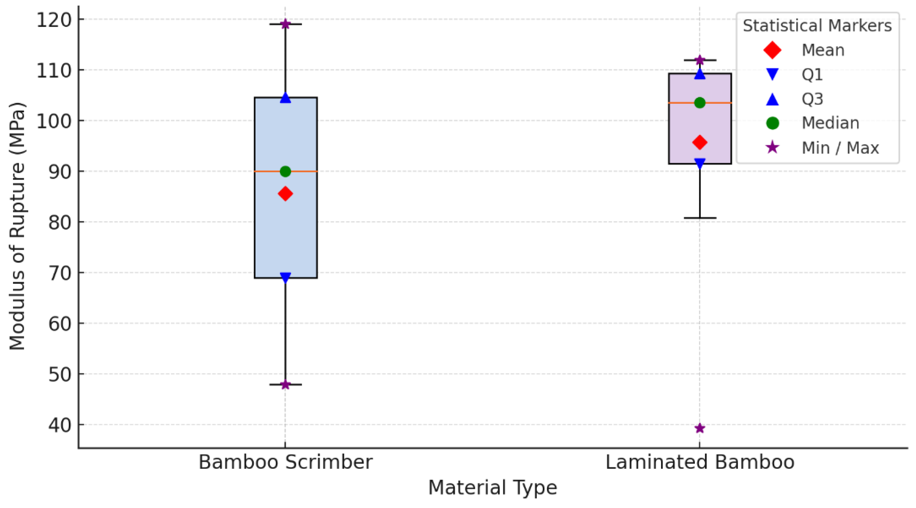 Preprints 160967 g009
