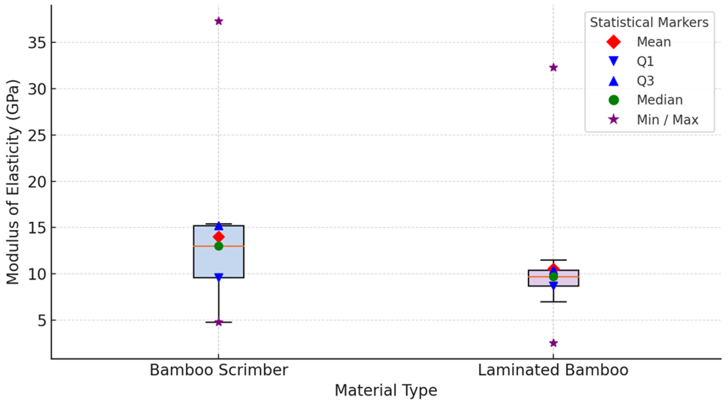Preprints 160967 g010