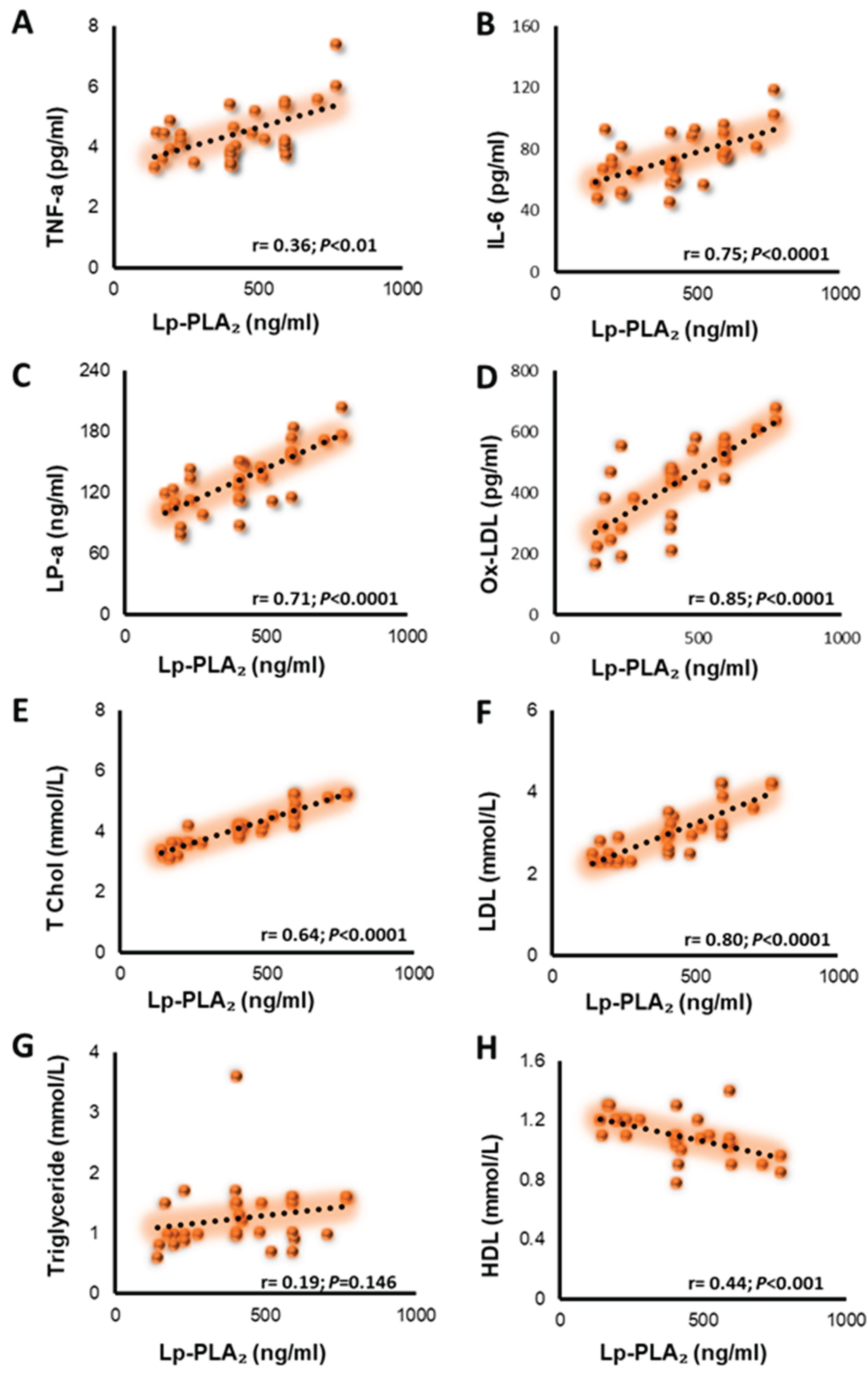 Preprints 184166 g002