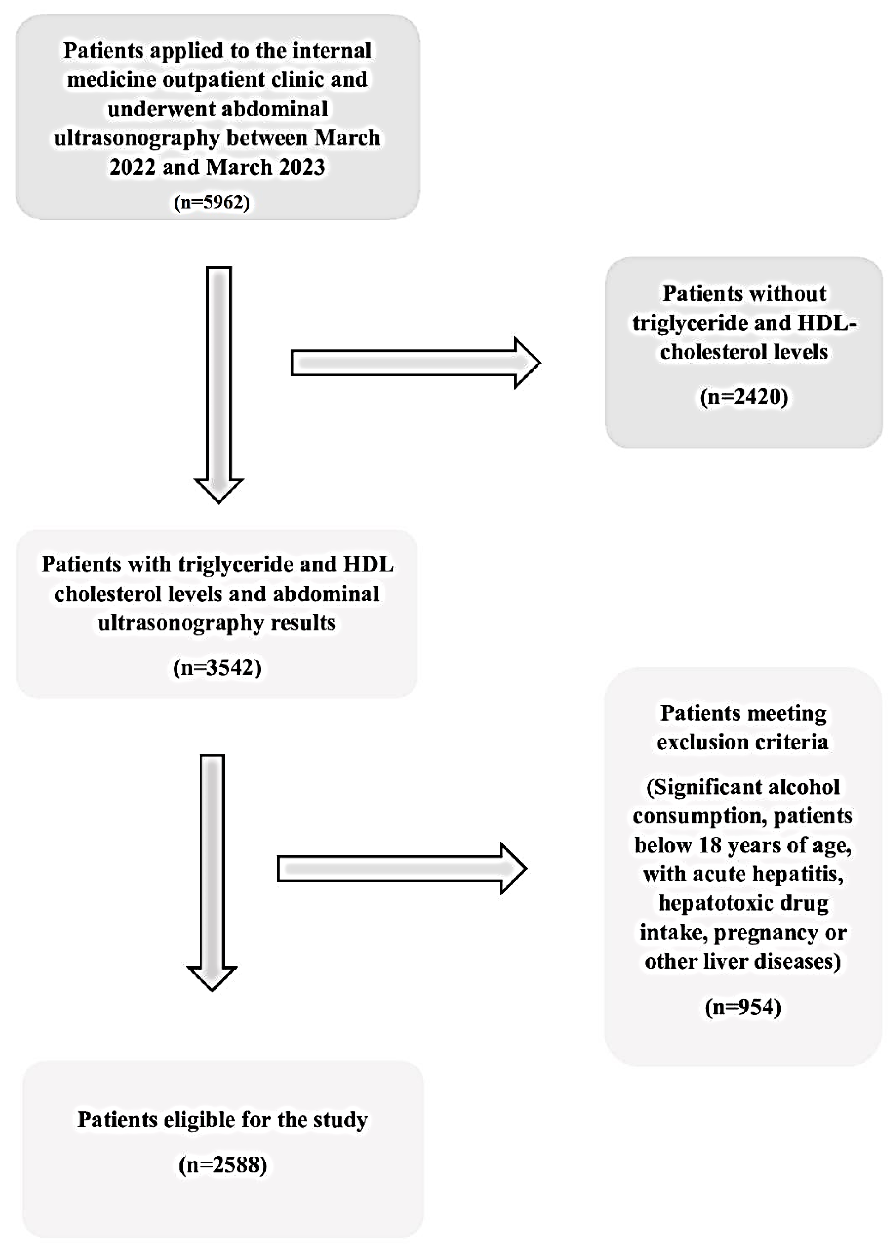 Preprints 164024 g001