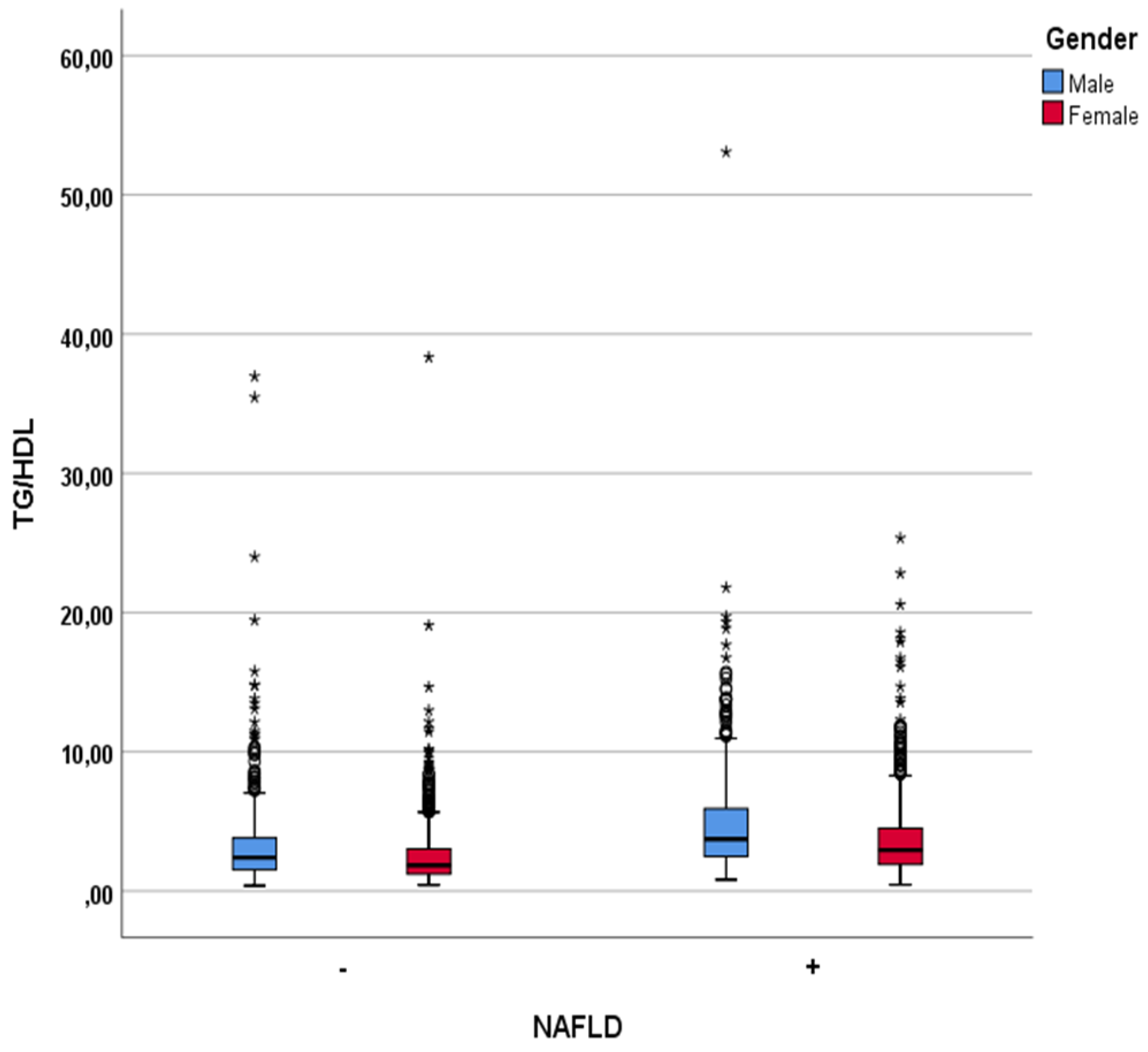 Preprints 164024 g002