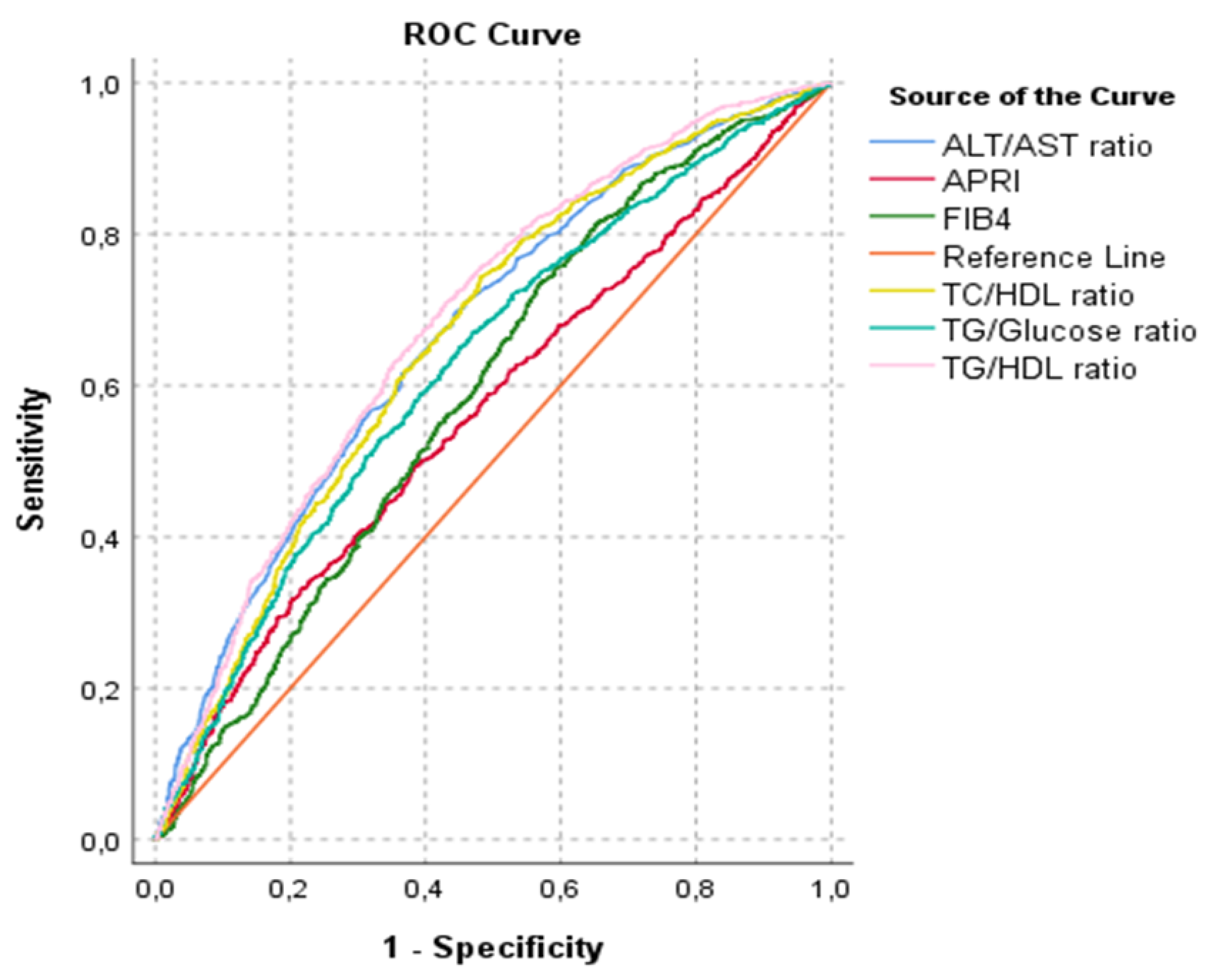 Preprints 164024 g003