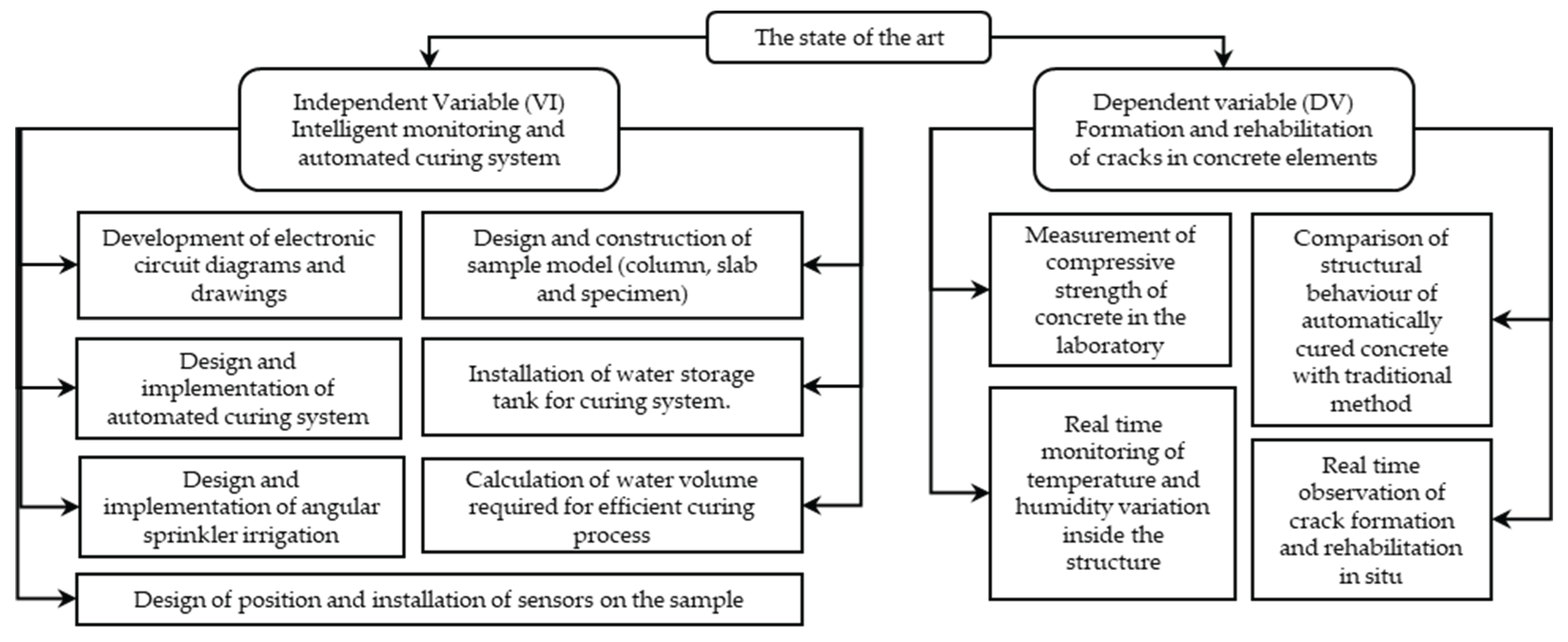 Preprints 160555 g001