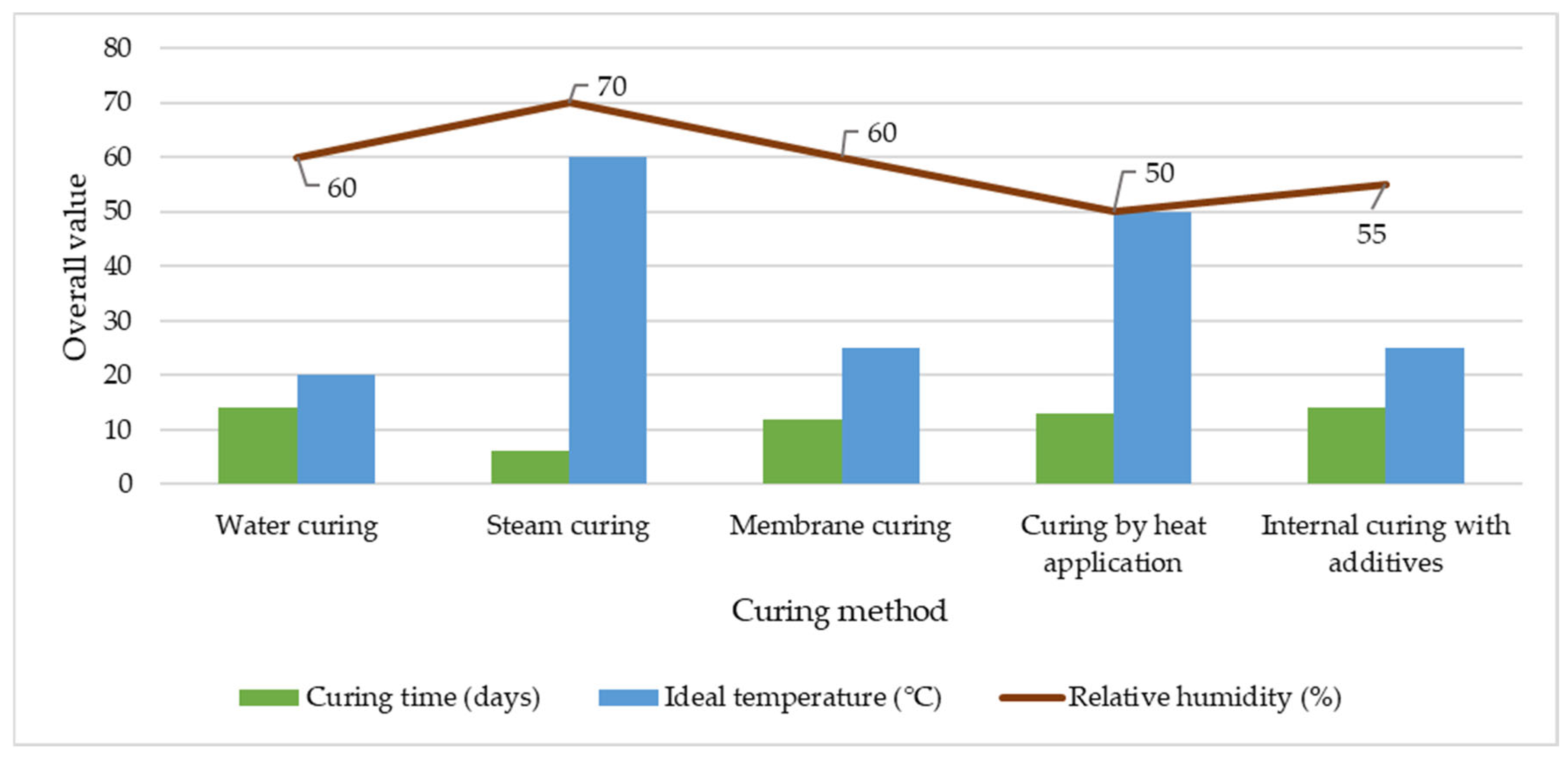 Preprints 160555 g003