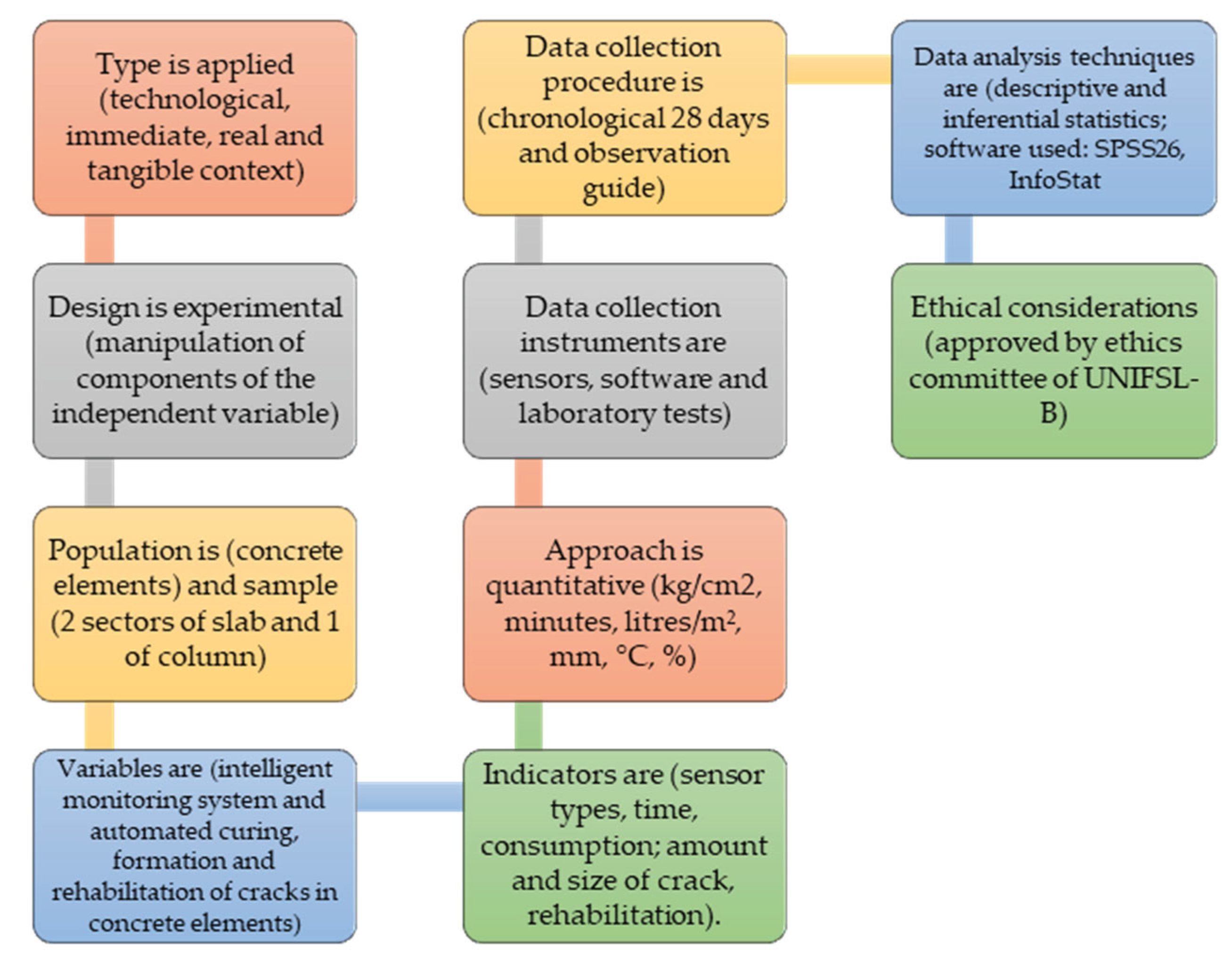 Preprints 160555 g005