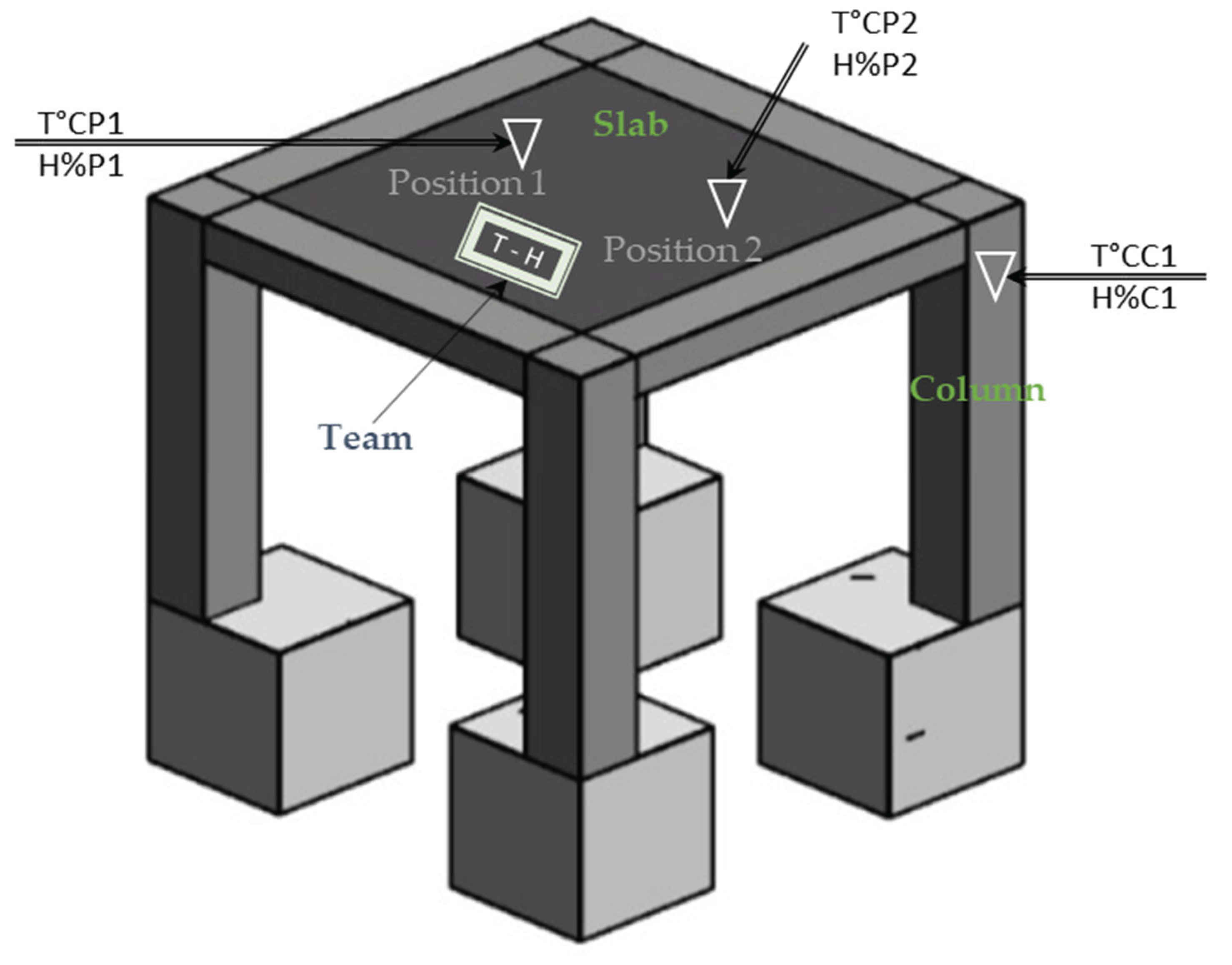 Preprints 160555 g006