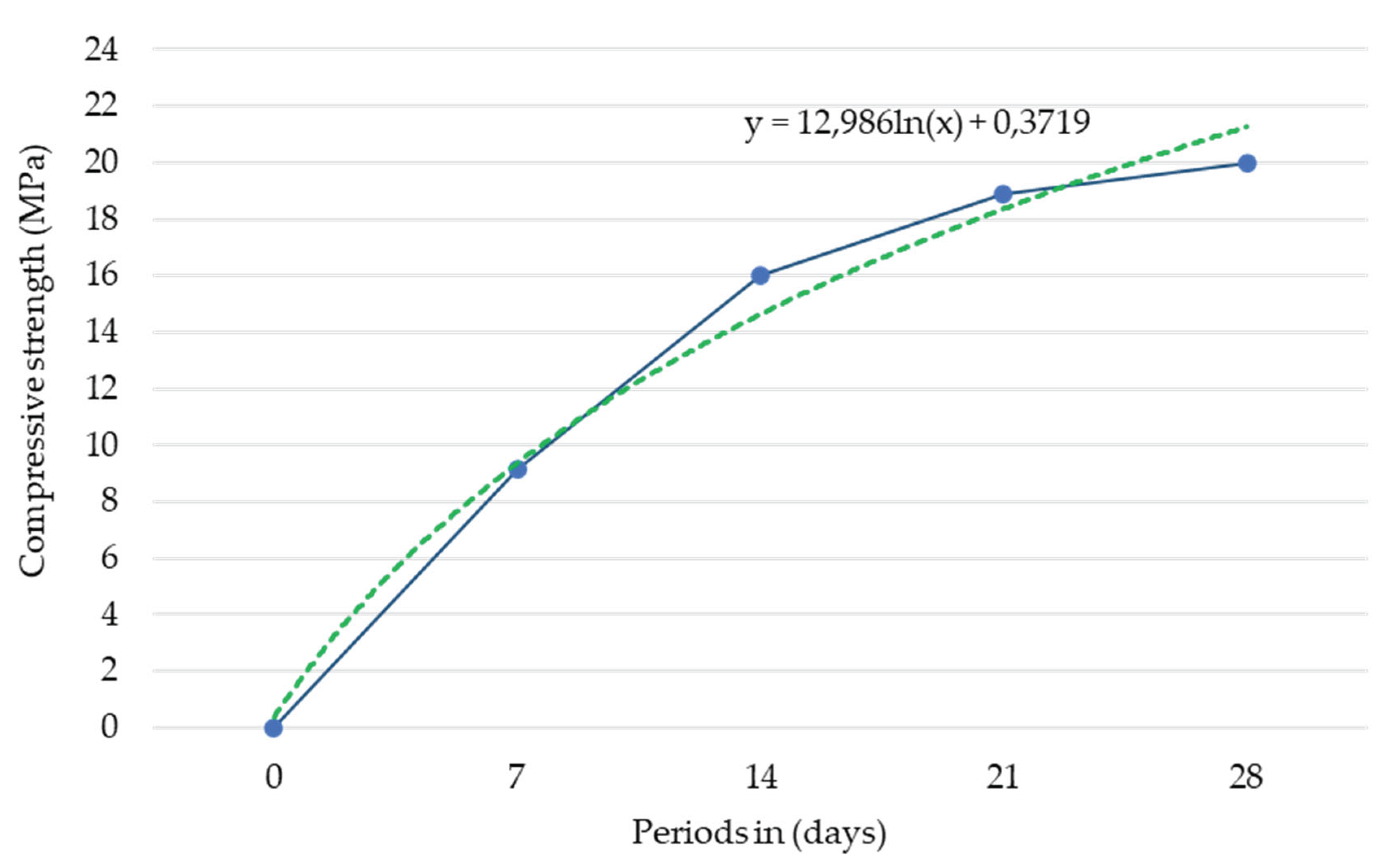 Preprints 160555 g009