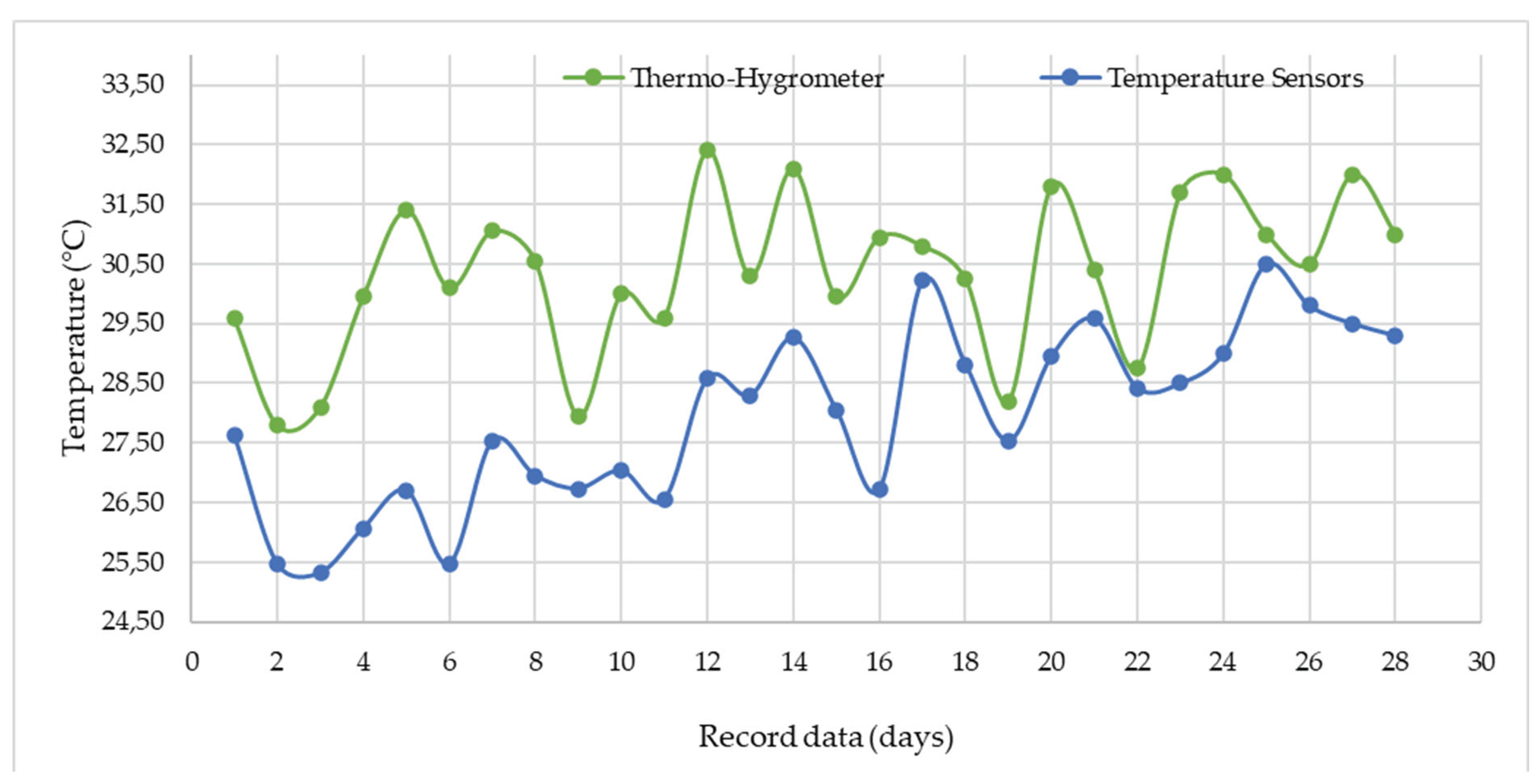 Preprints 160555 g014