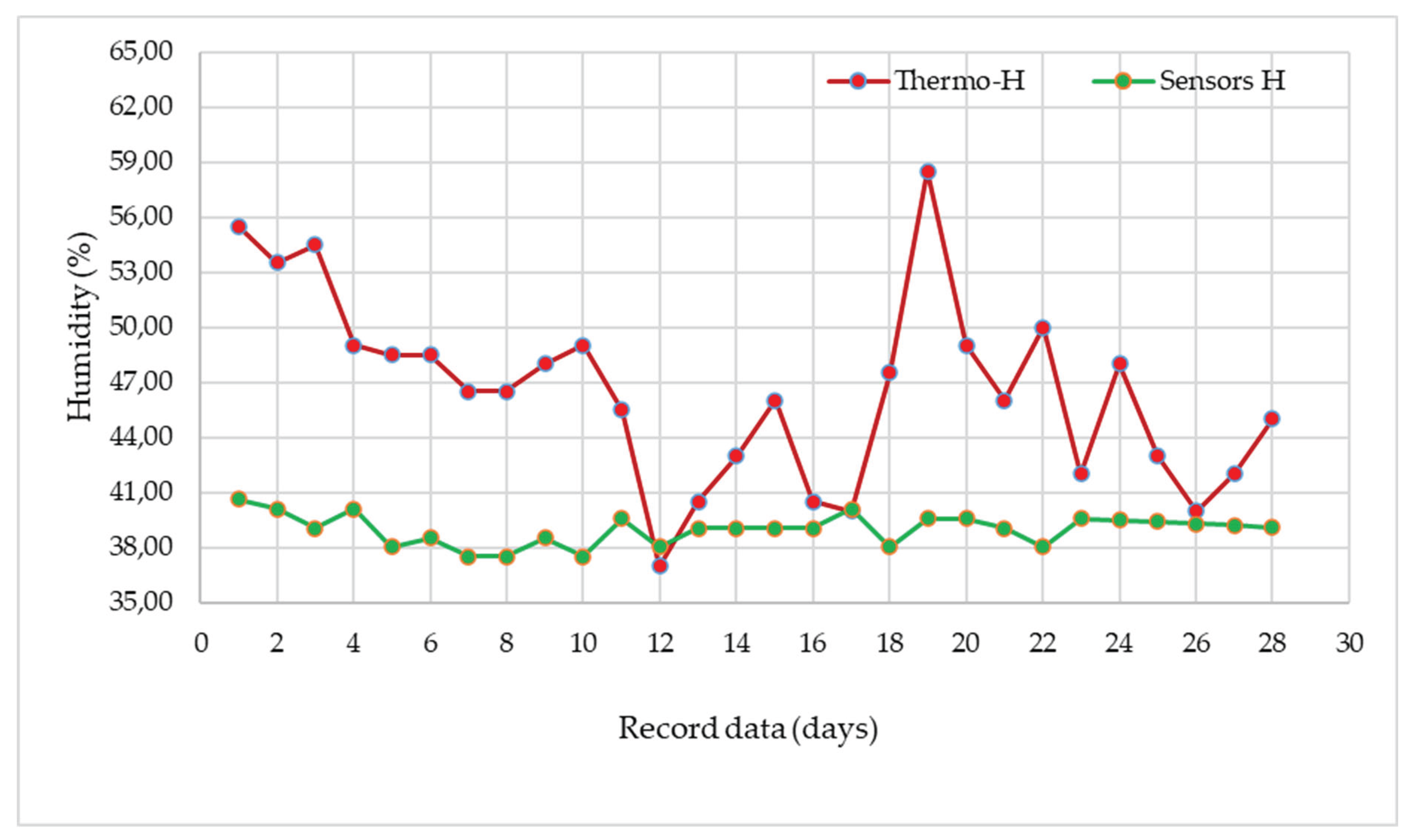 Preprints 160555 g015