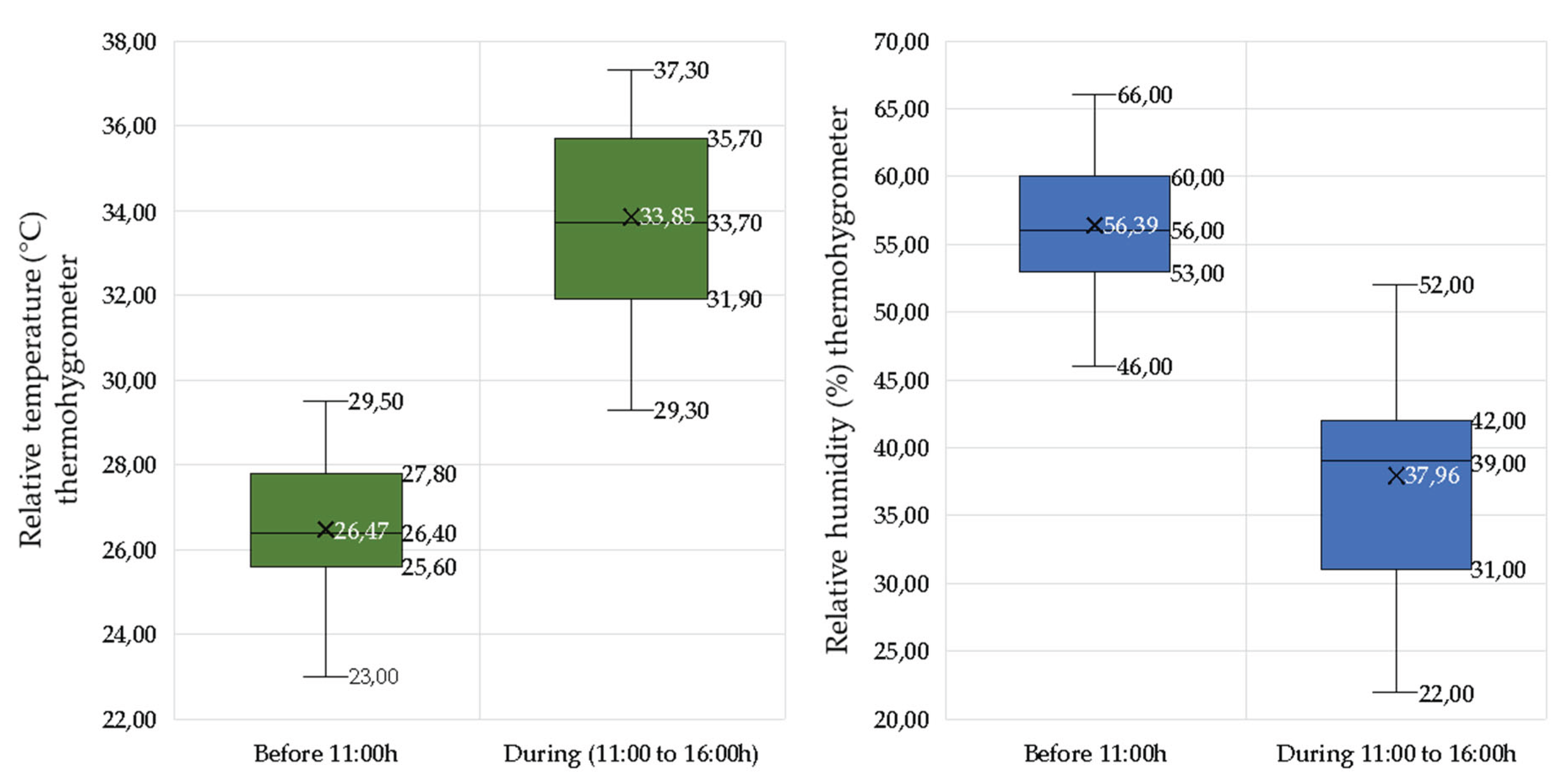 Preprints 160555 g016