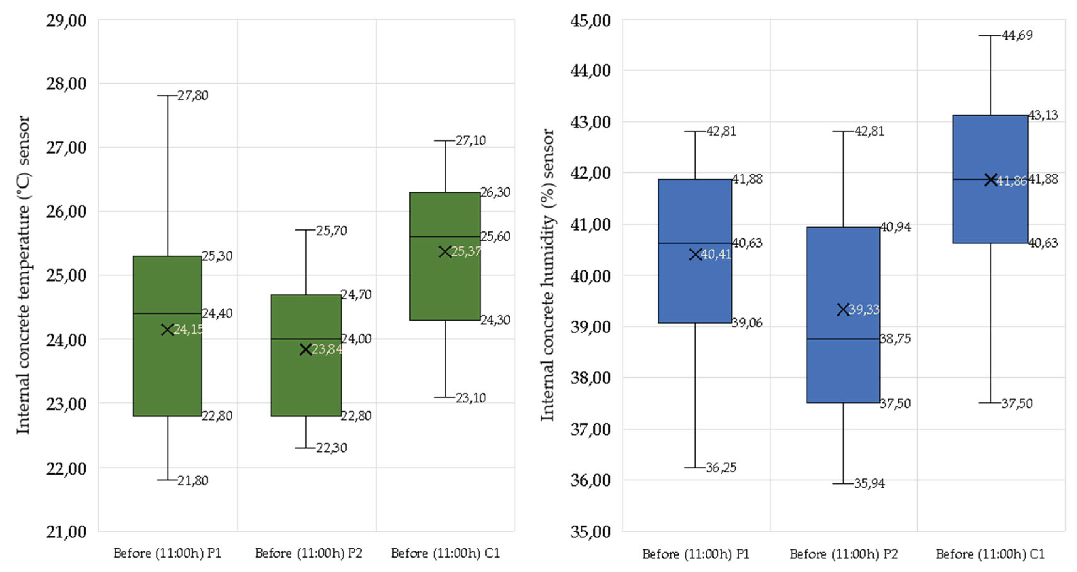 Preprints 160555 g017