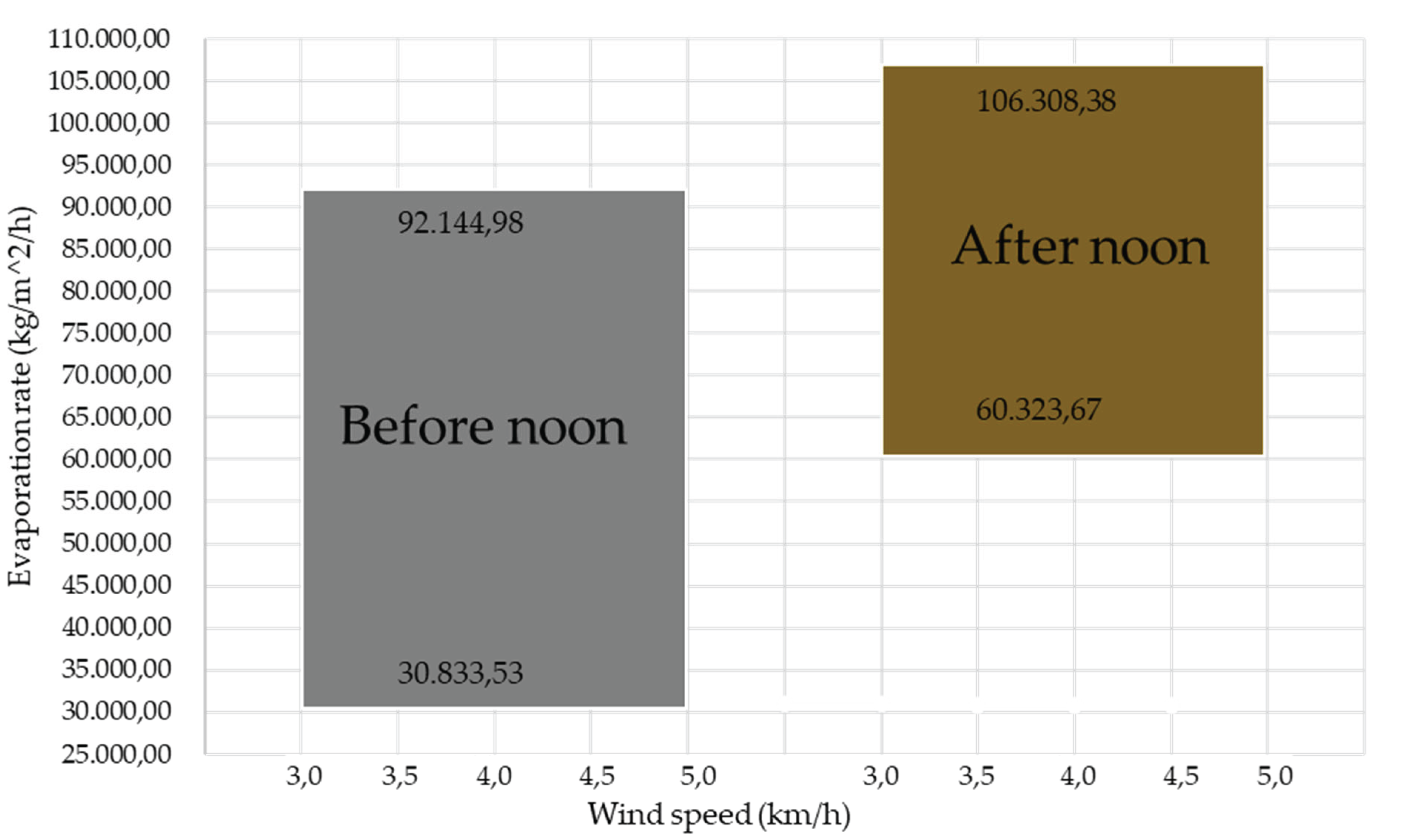 Preprints 160555 g019