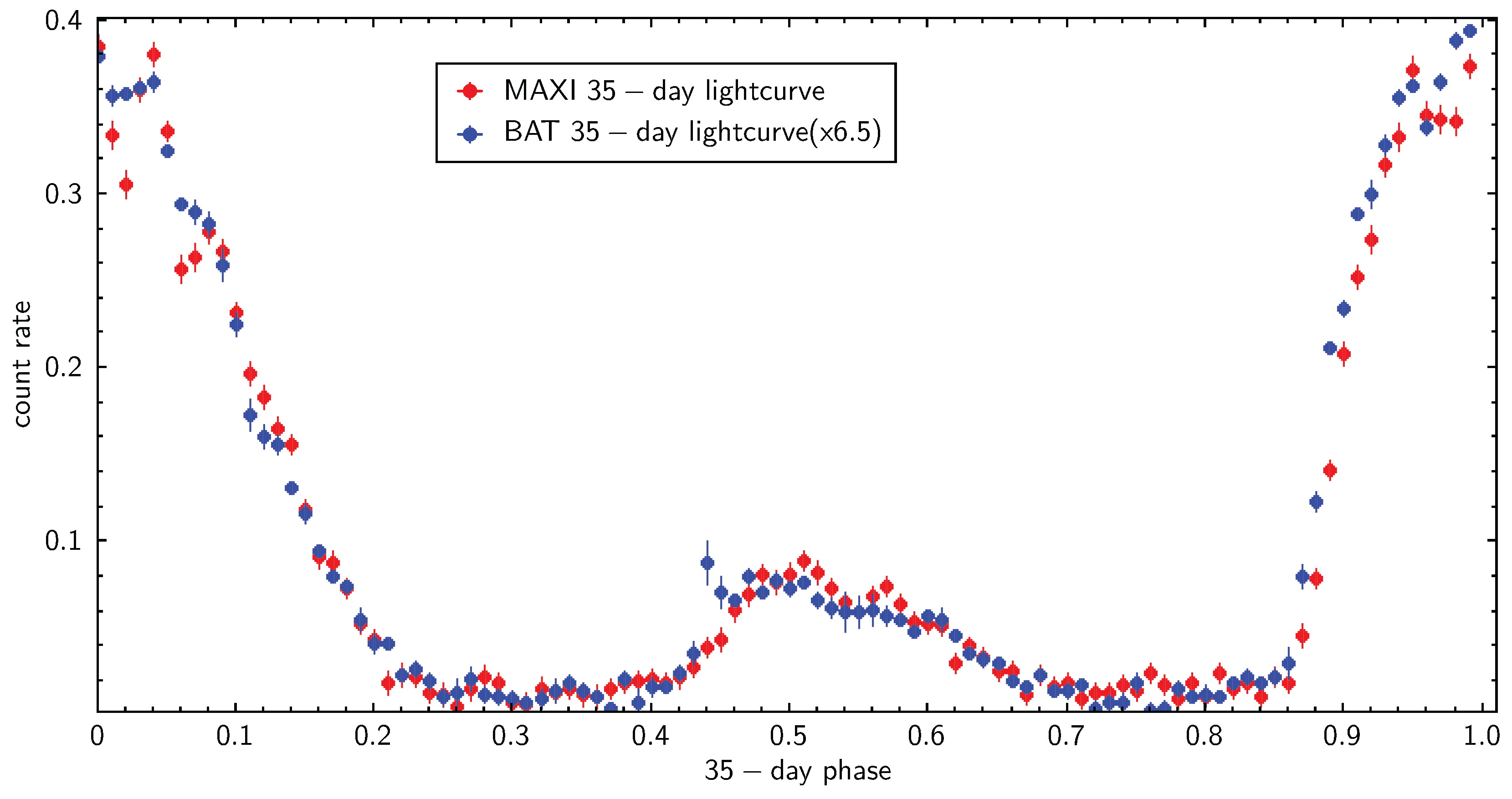 Preprints 182702 g001