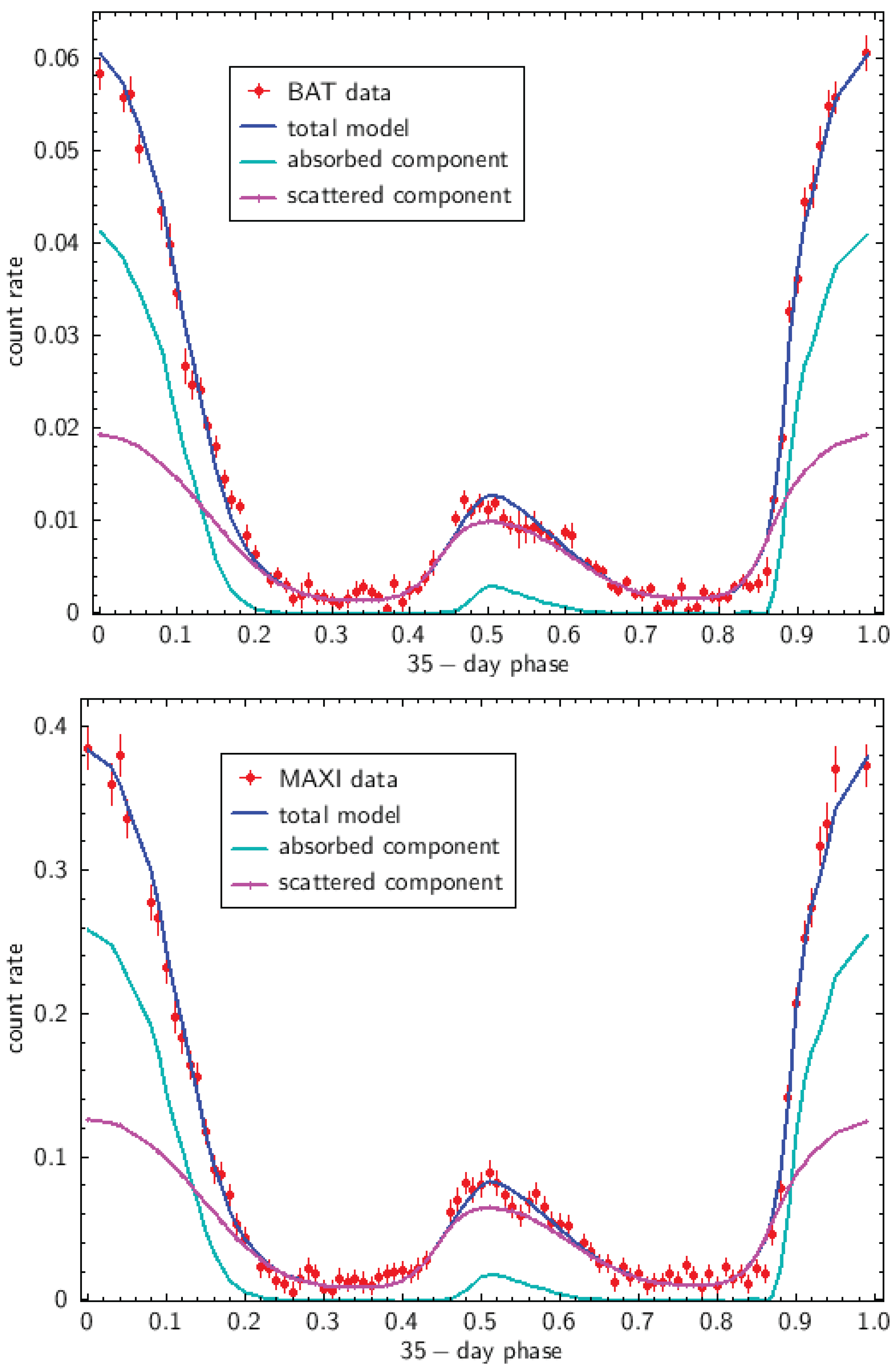 Preprints 182702 g005