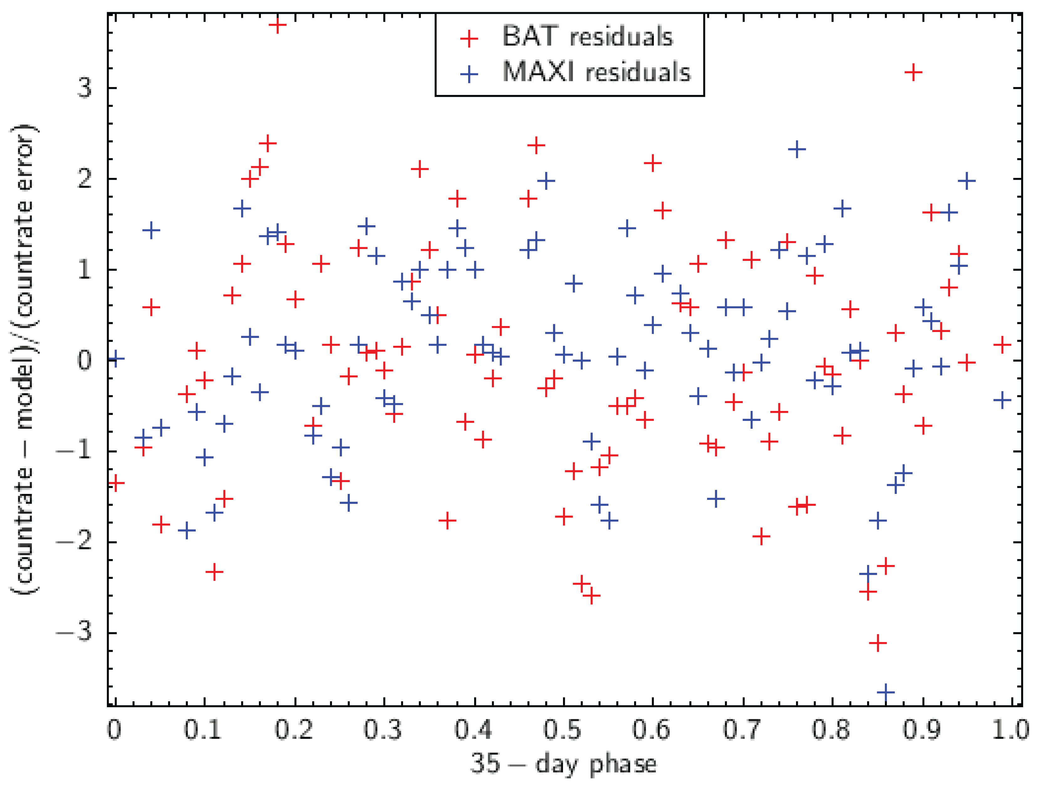 Preprints 182702 g006