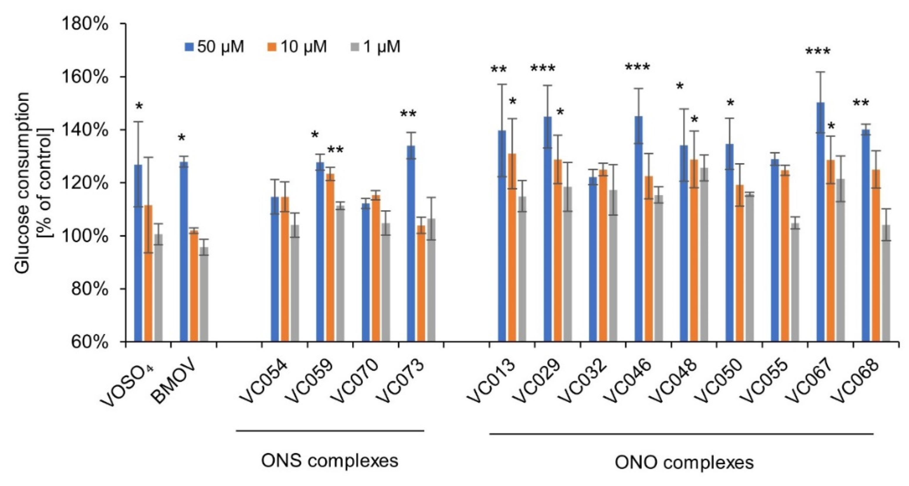 Preprints 98857 g003