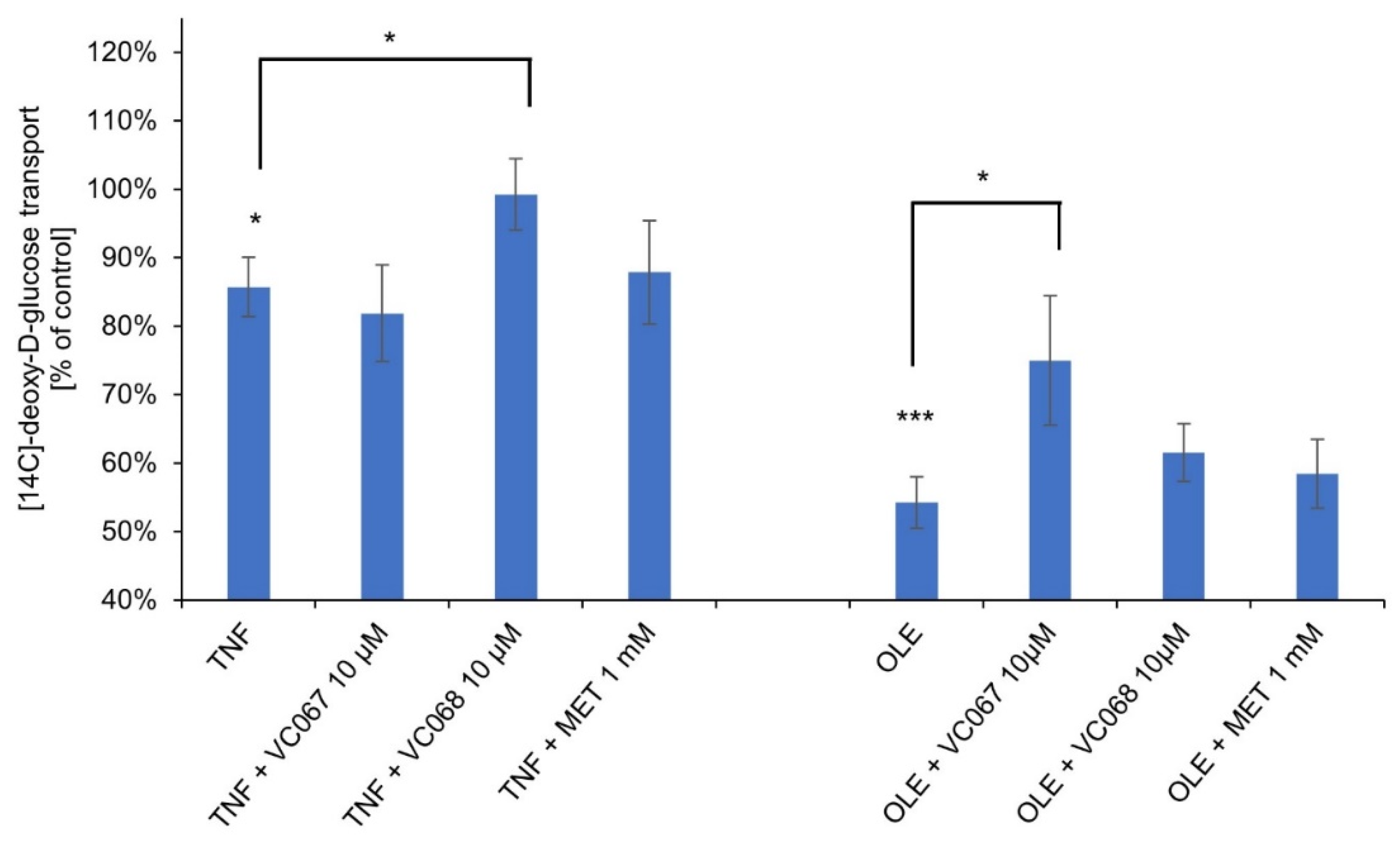 Preprints 98857 g007