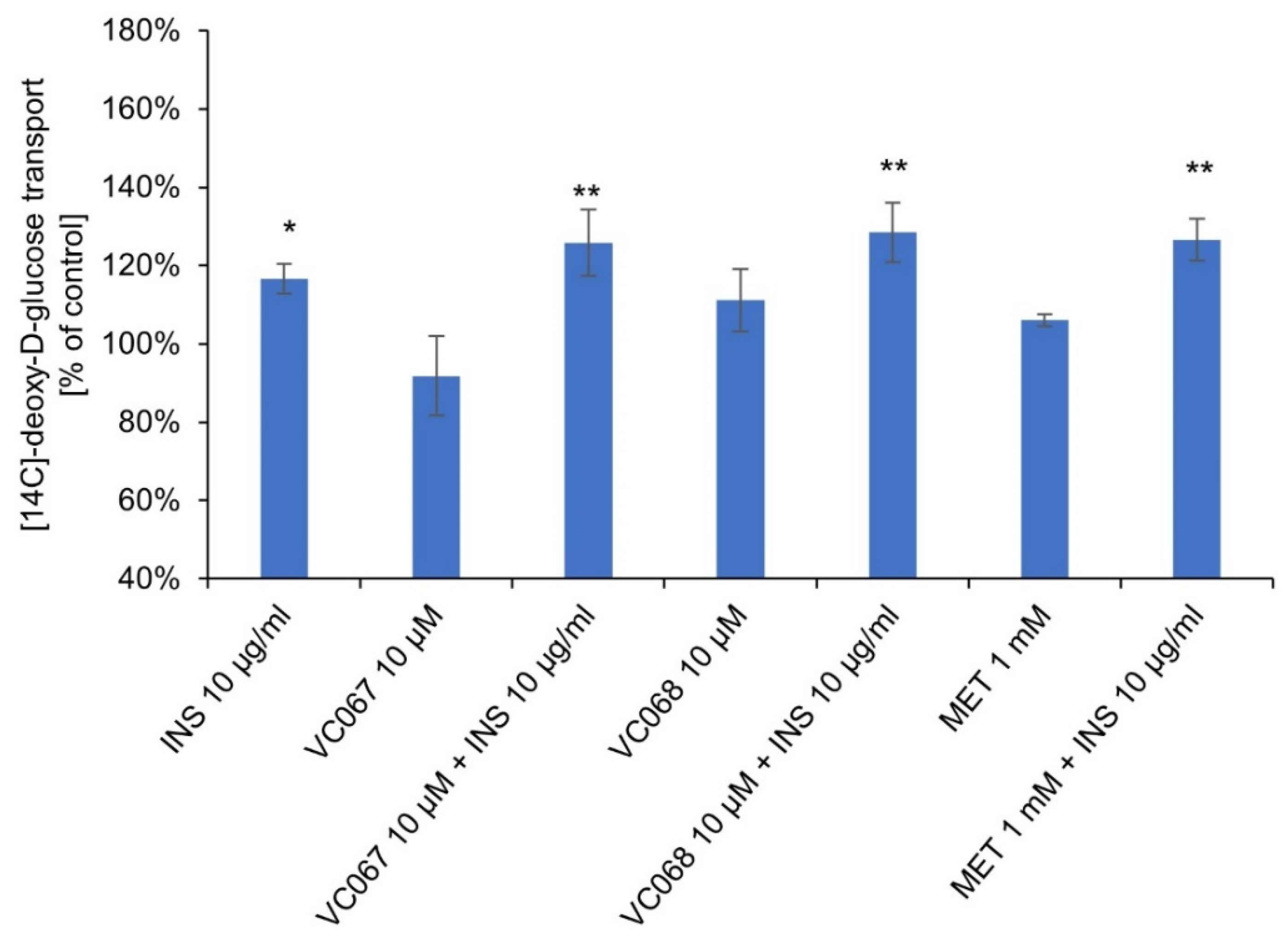 Preprints 98857 g008