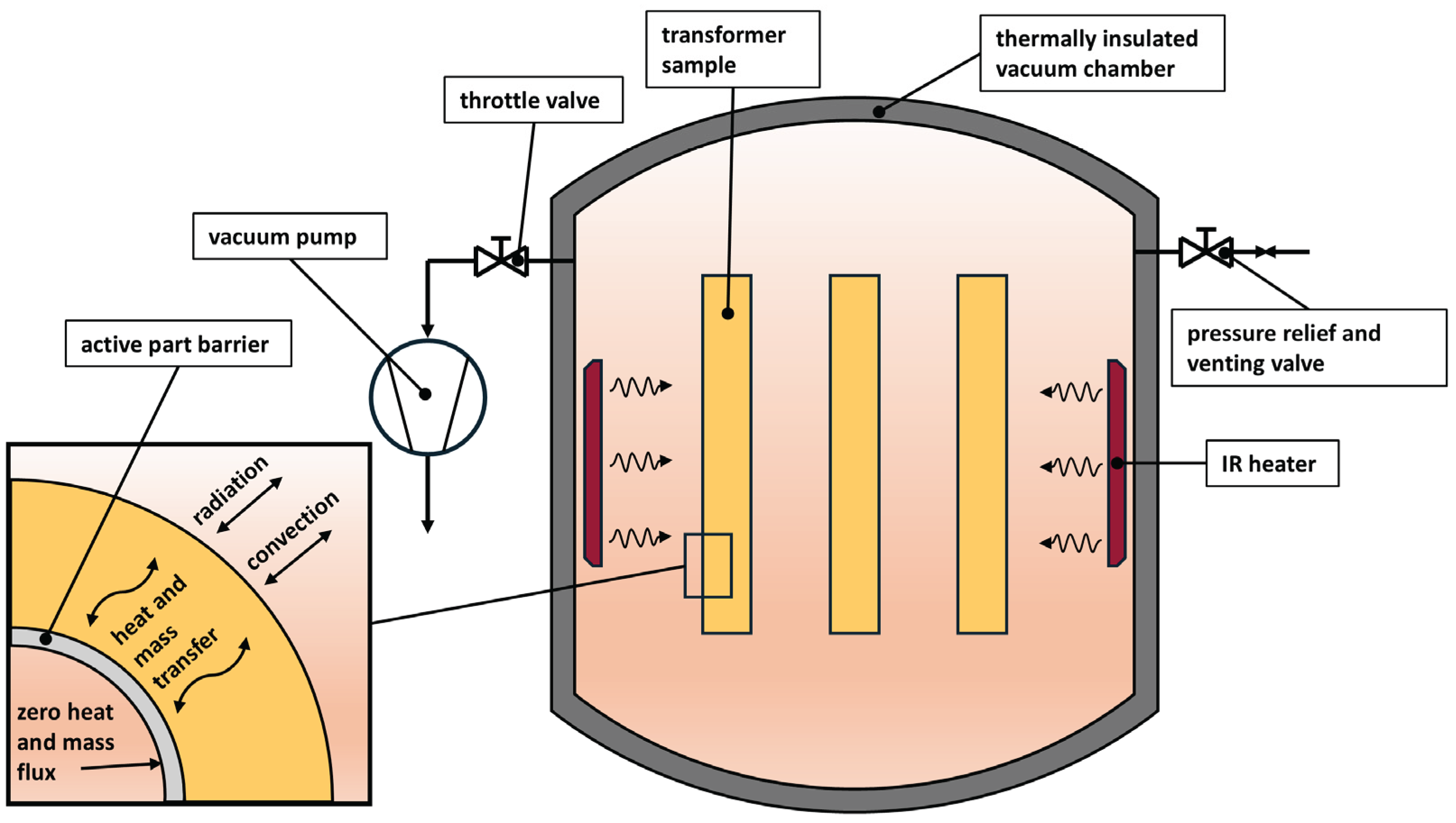 Preprints 169467 g001