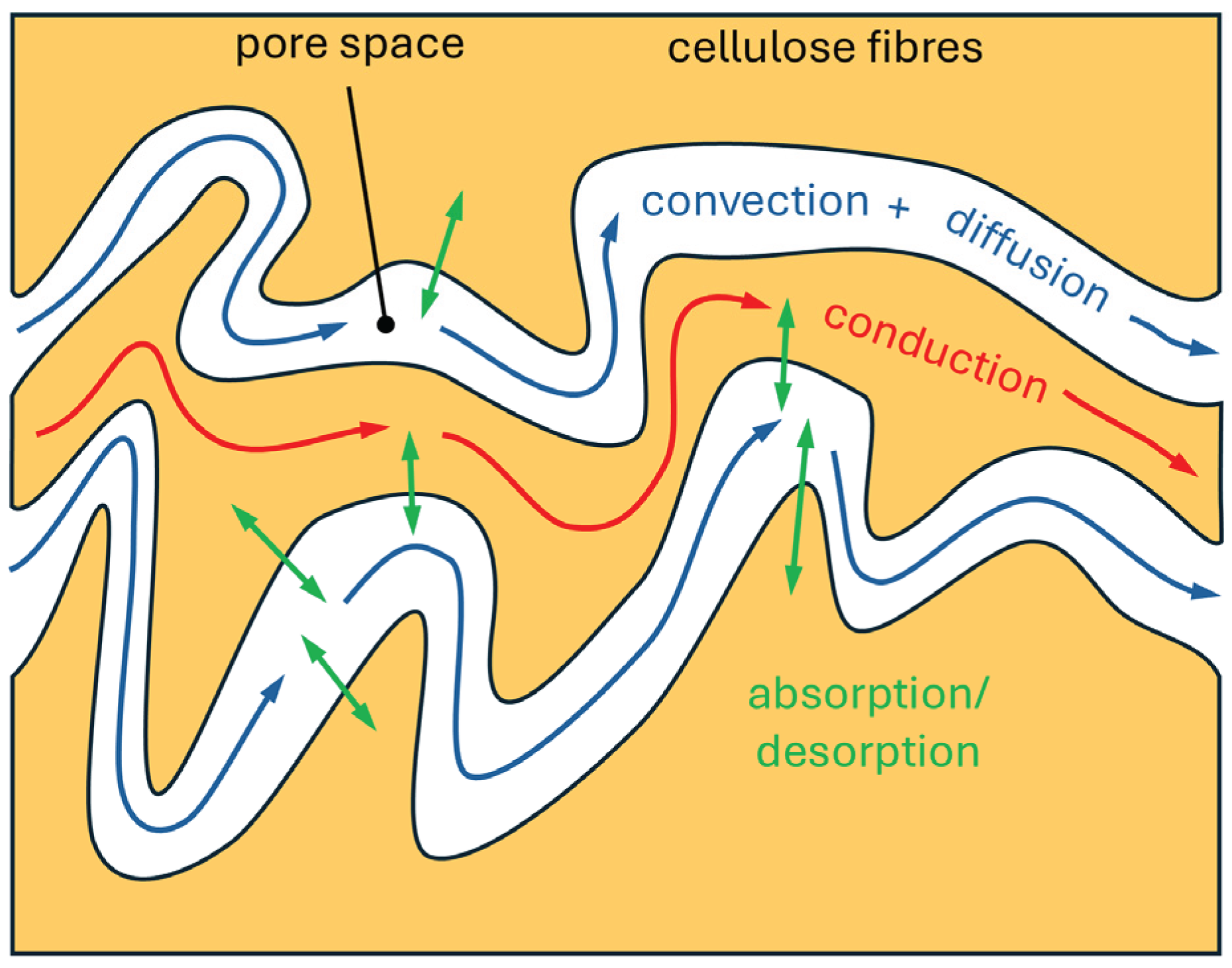 Preprints 169467 g002