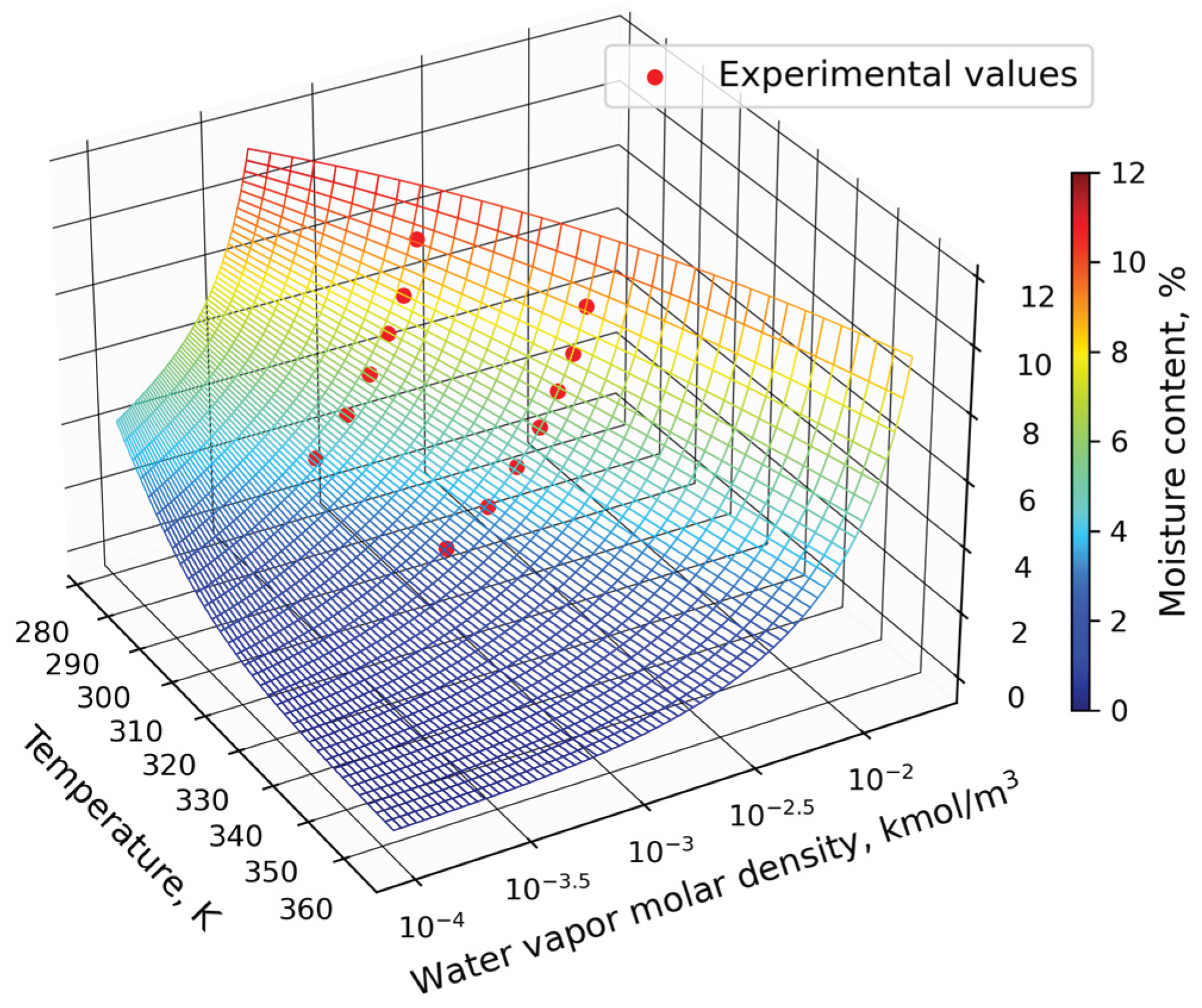Preprints 169467 g003