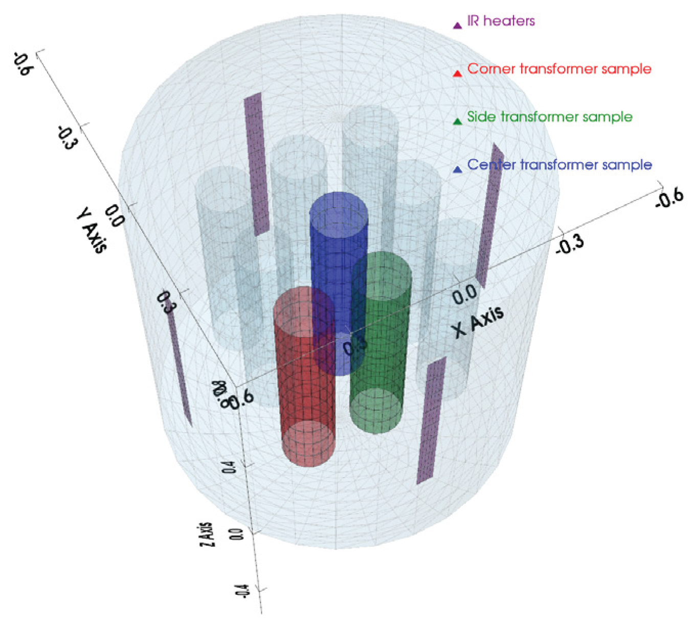 Preprints 169467 g004