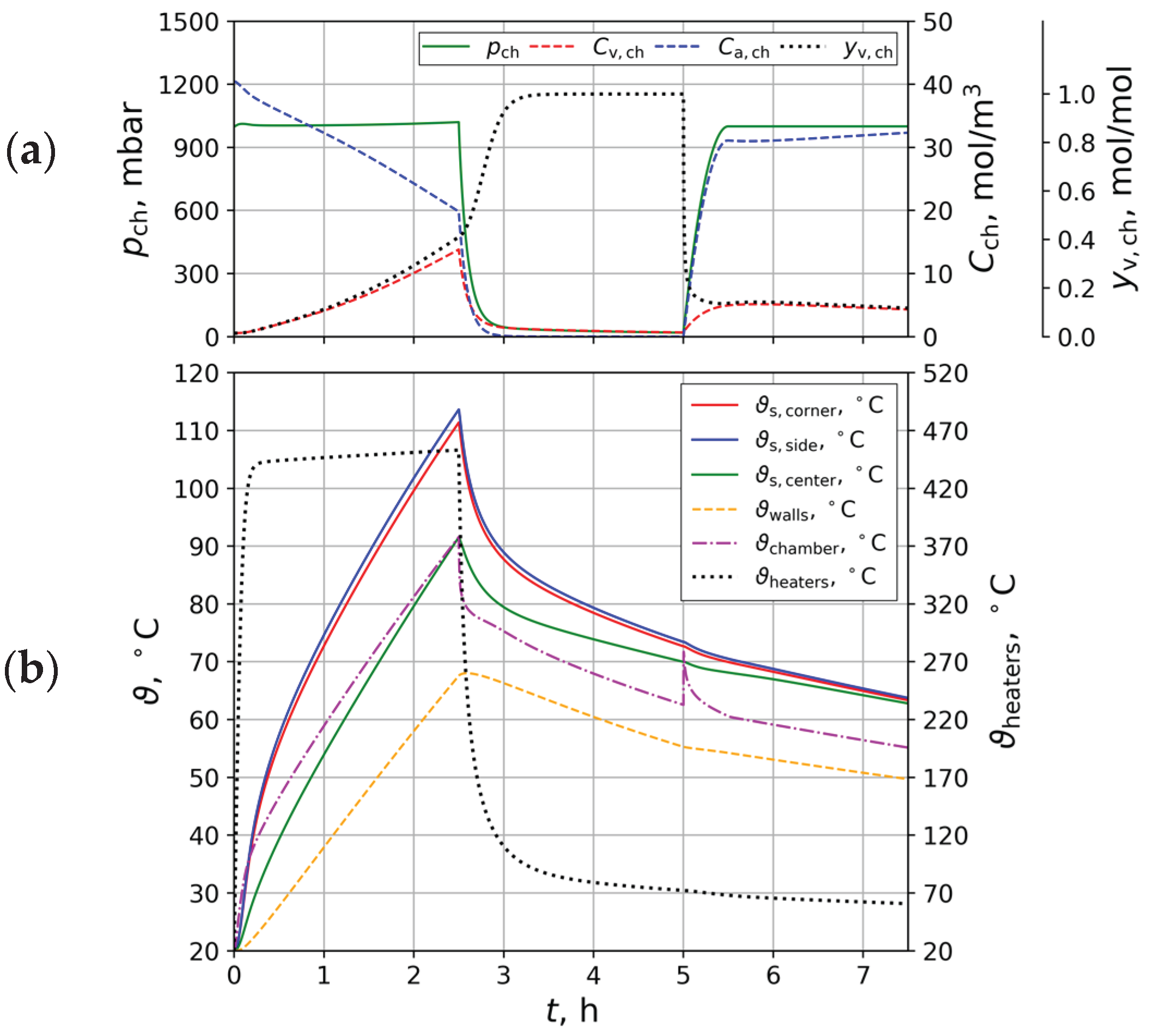 Preprints 169467 g007