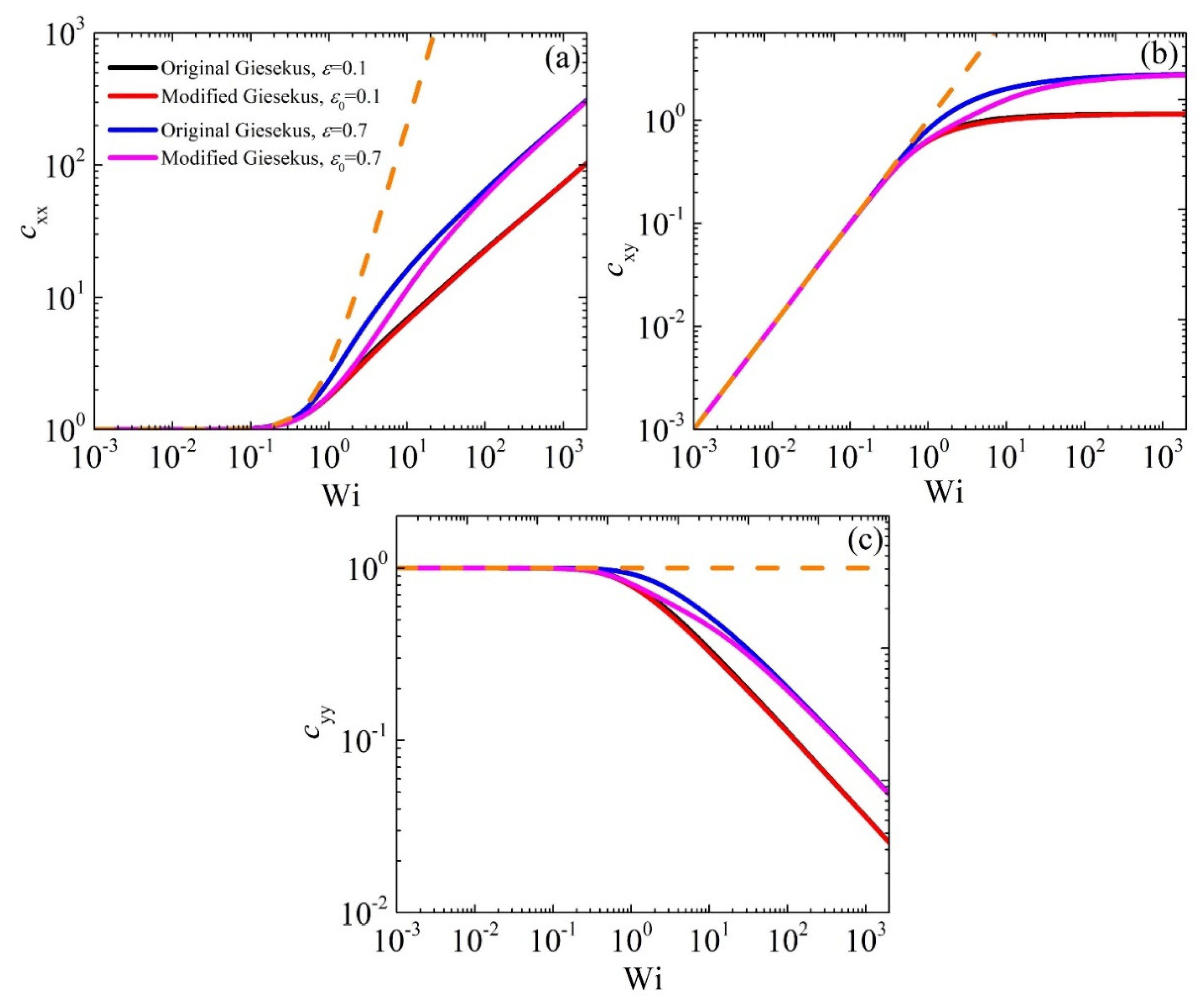 Preprints 168952 g001