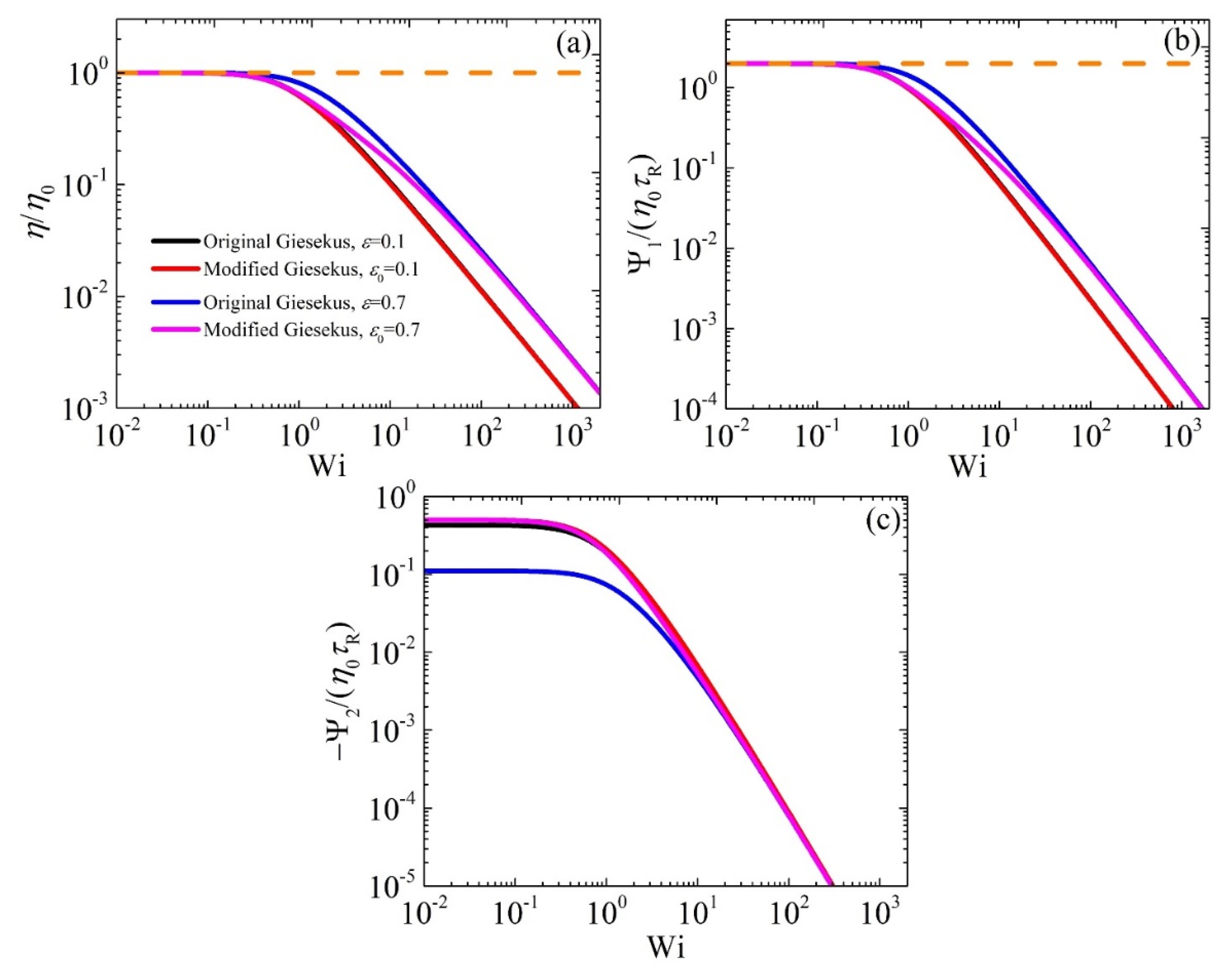 Preprints 168952 g002