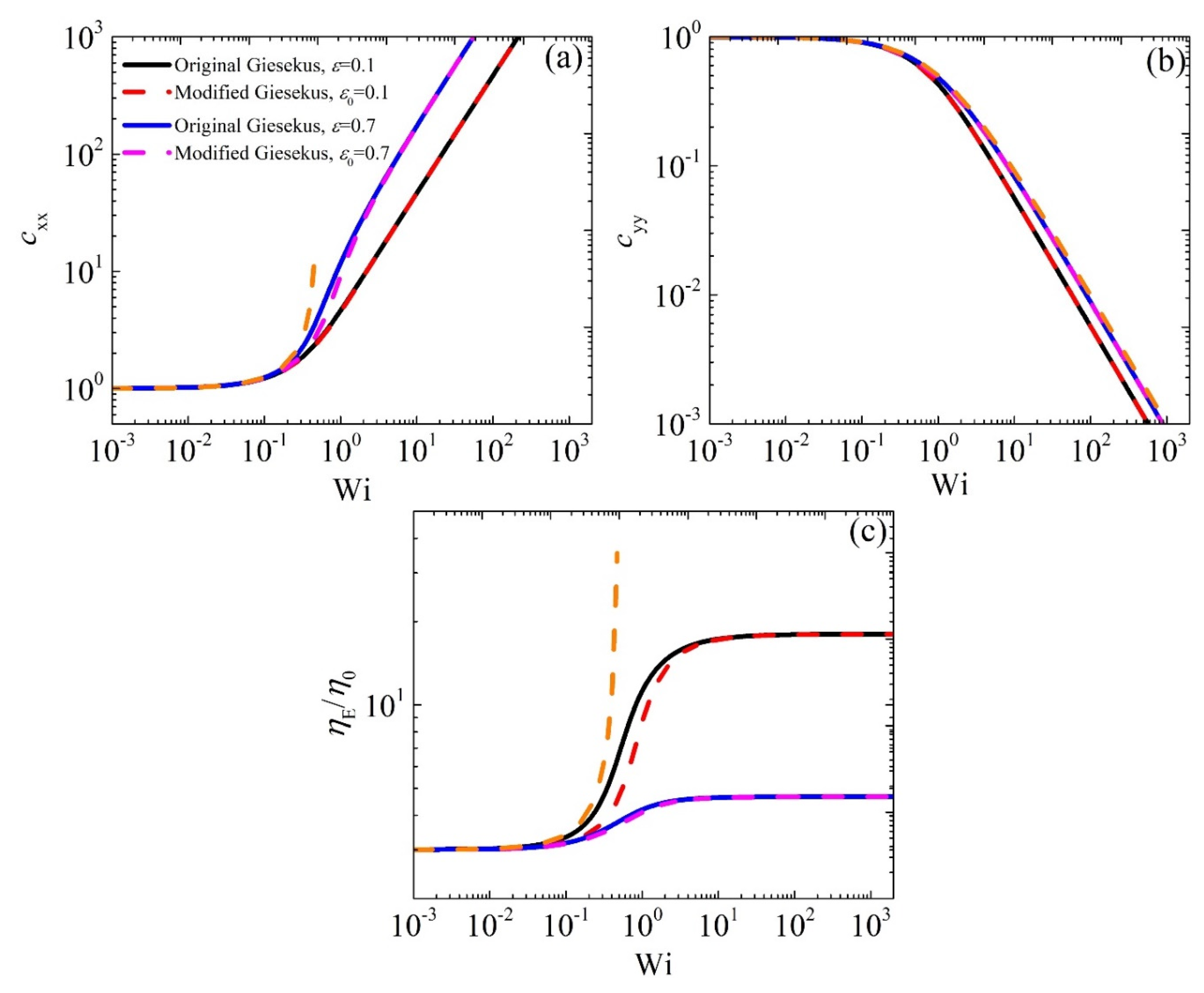 Preprints 168952 g003