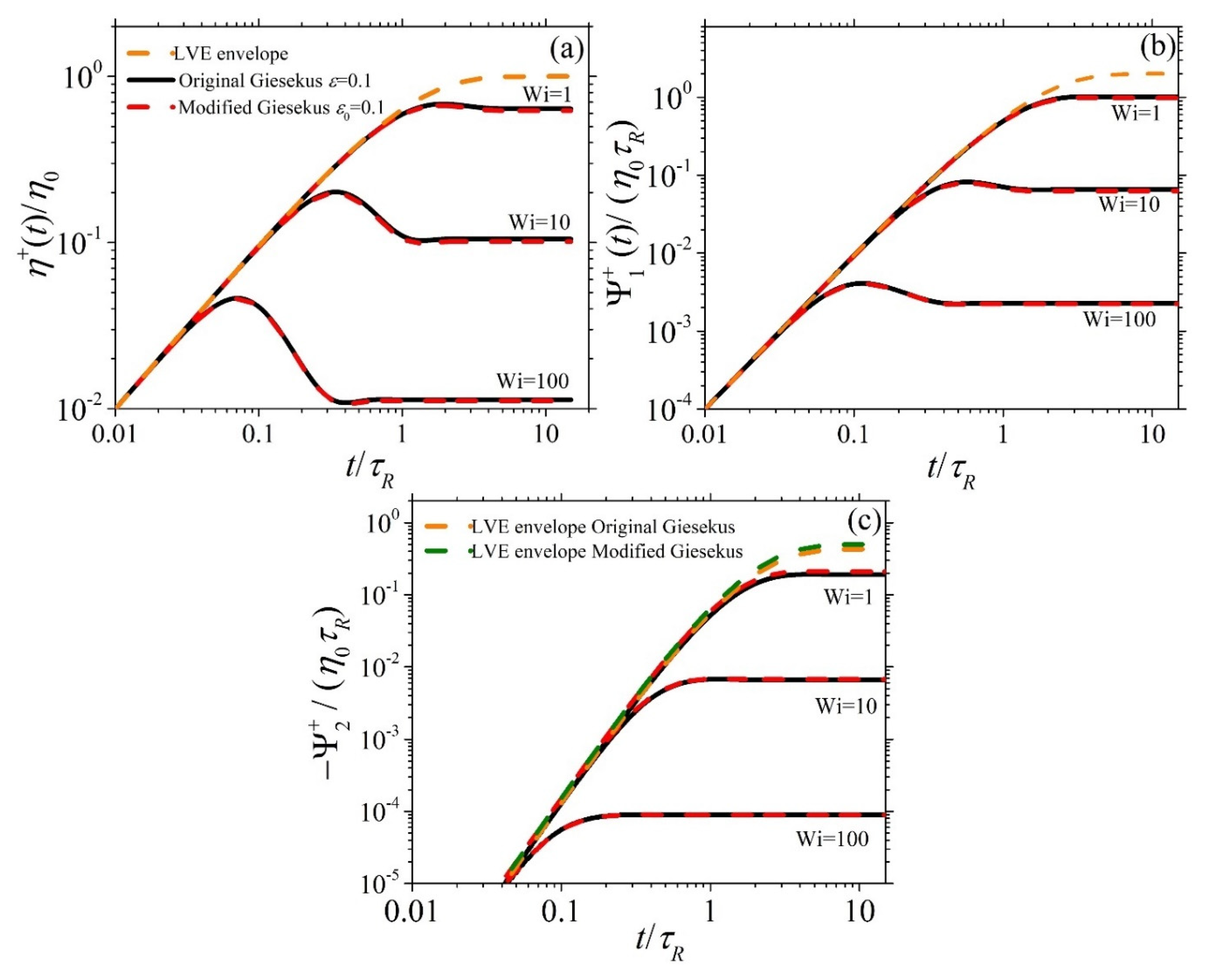 Preprints 168952 g004