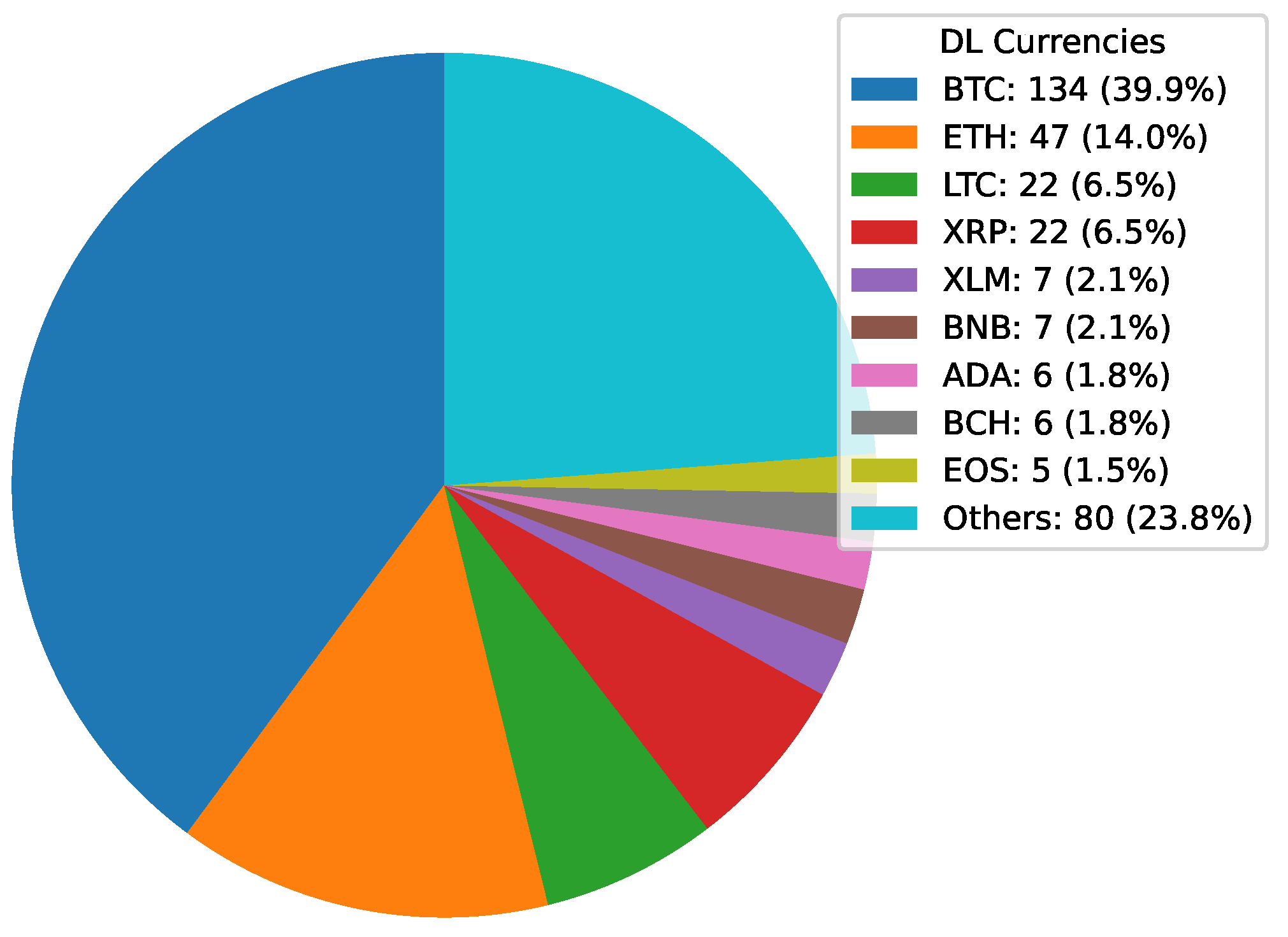 Preprints 141527 g011