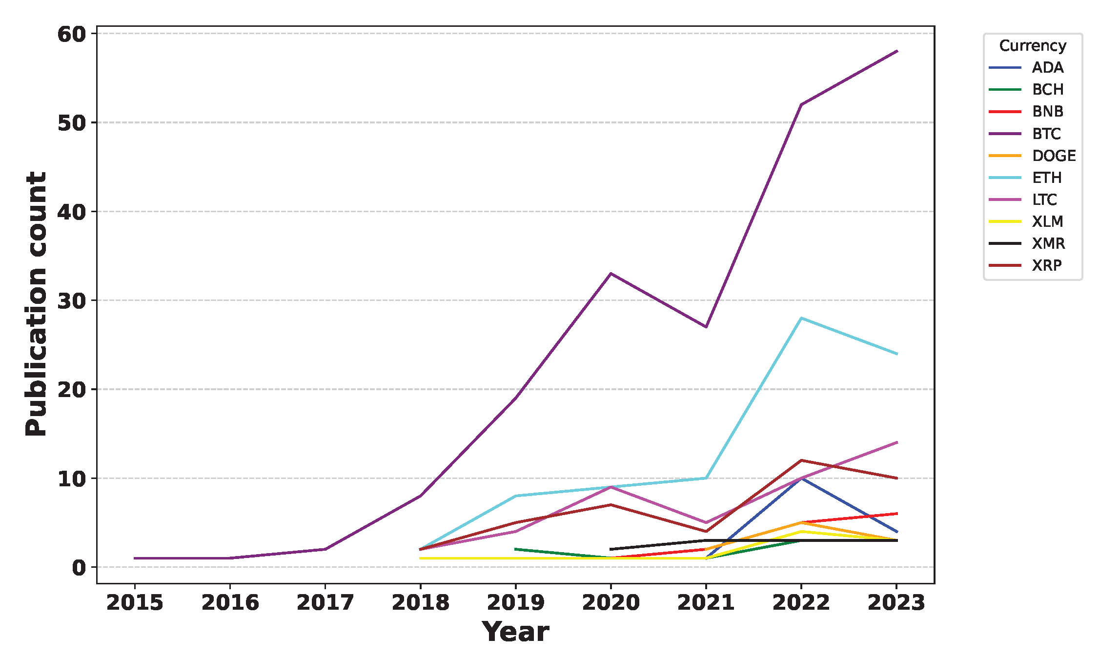 Preprints 141527 g043