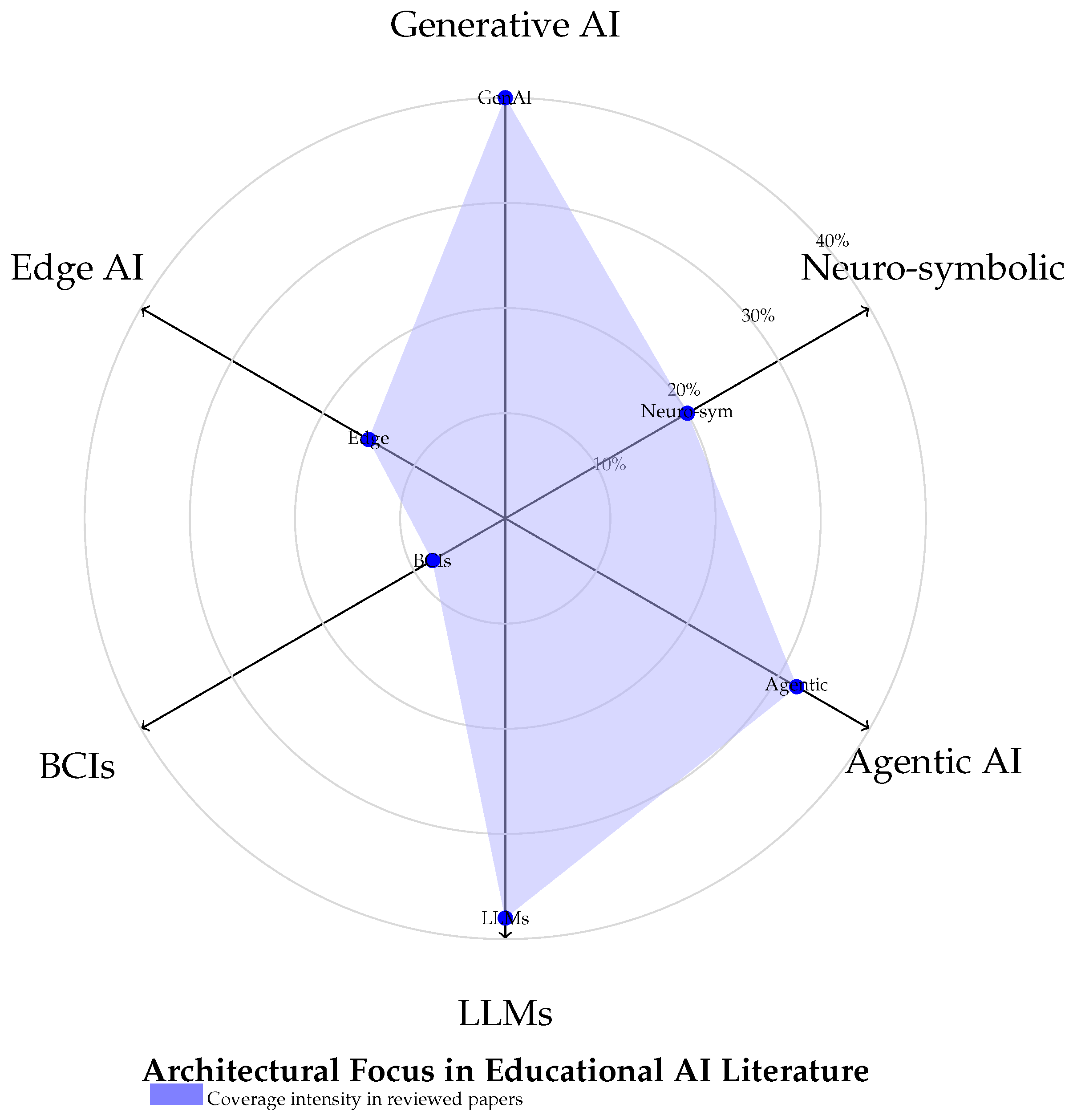 Preprints 162109 g001